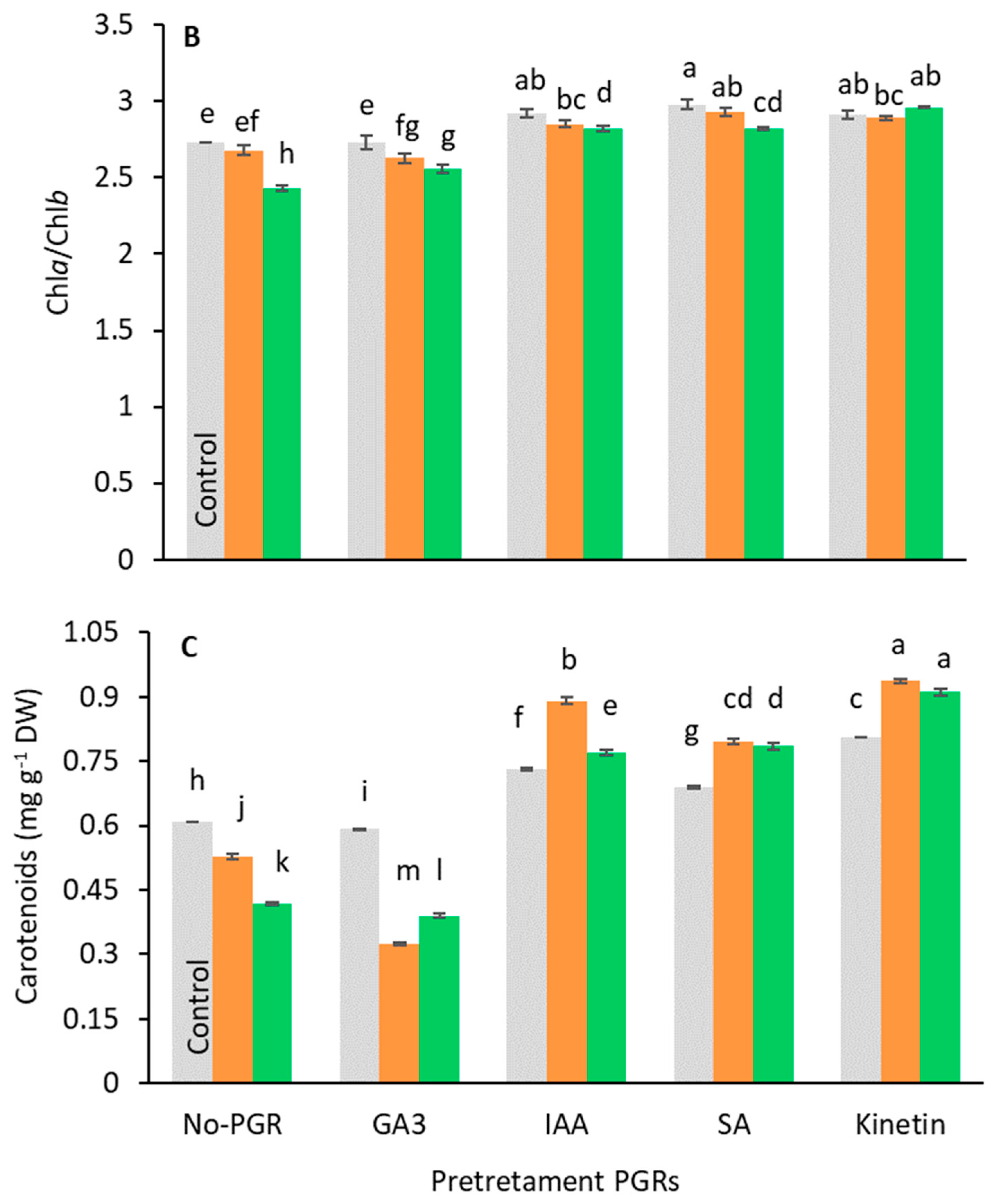 Agronomy 13 00647 g004b