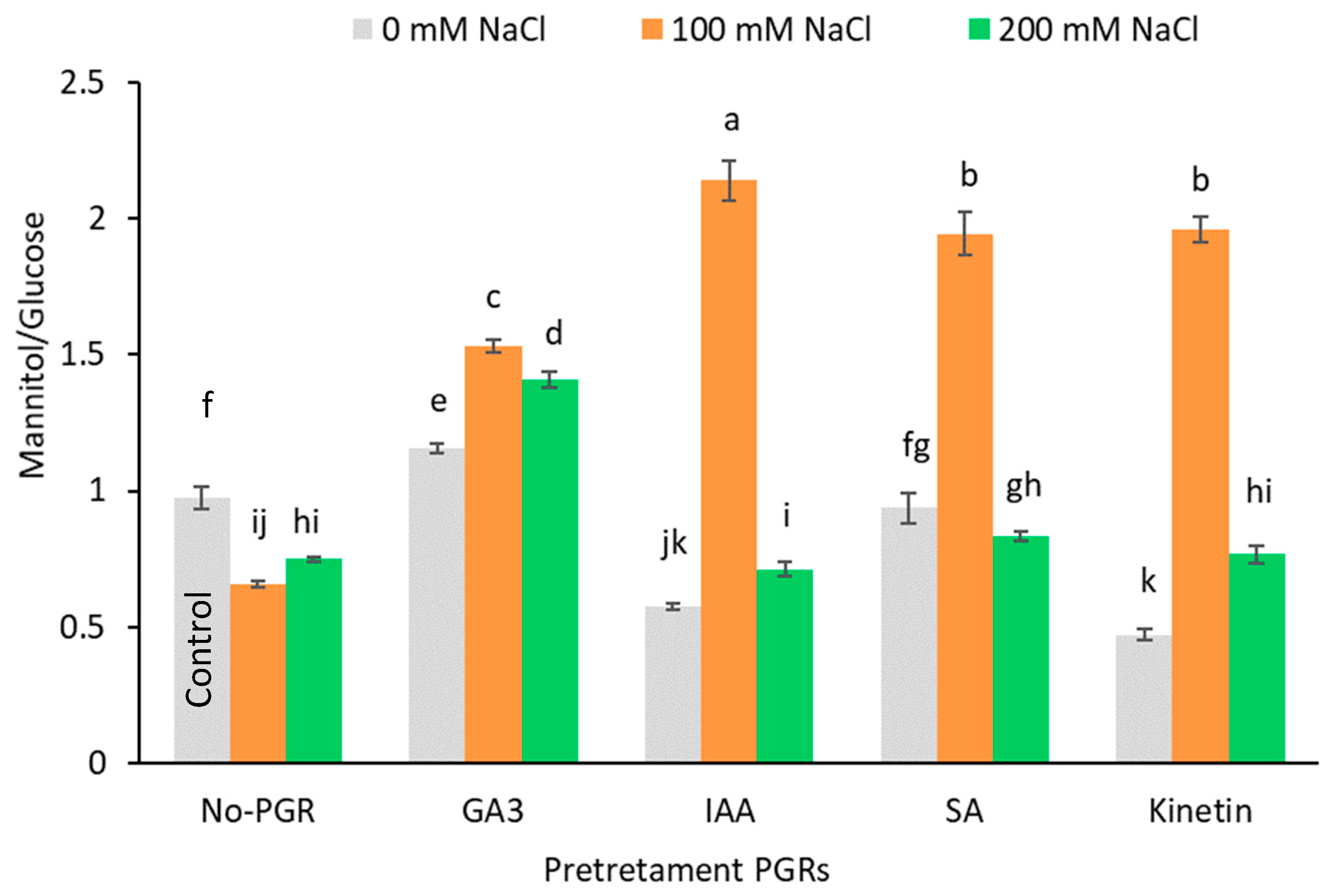 Agronomy 13 00647 g005