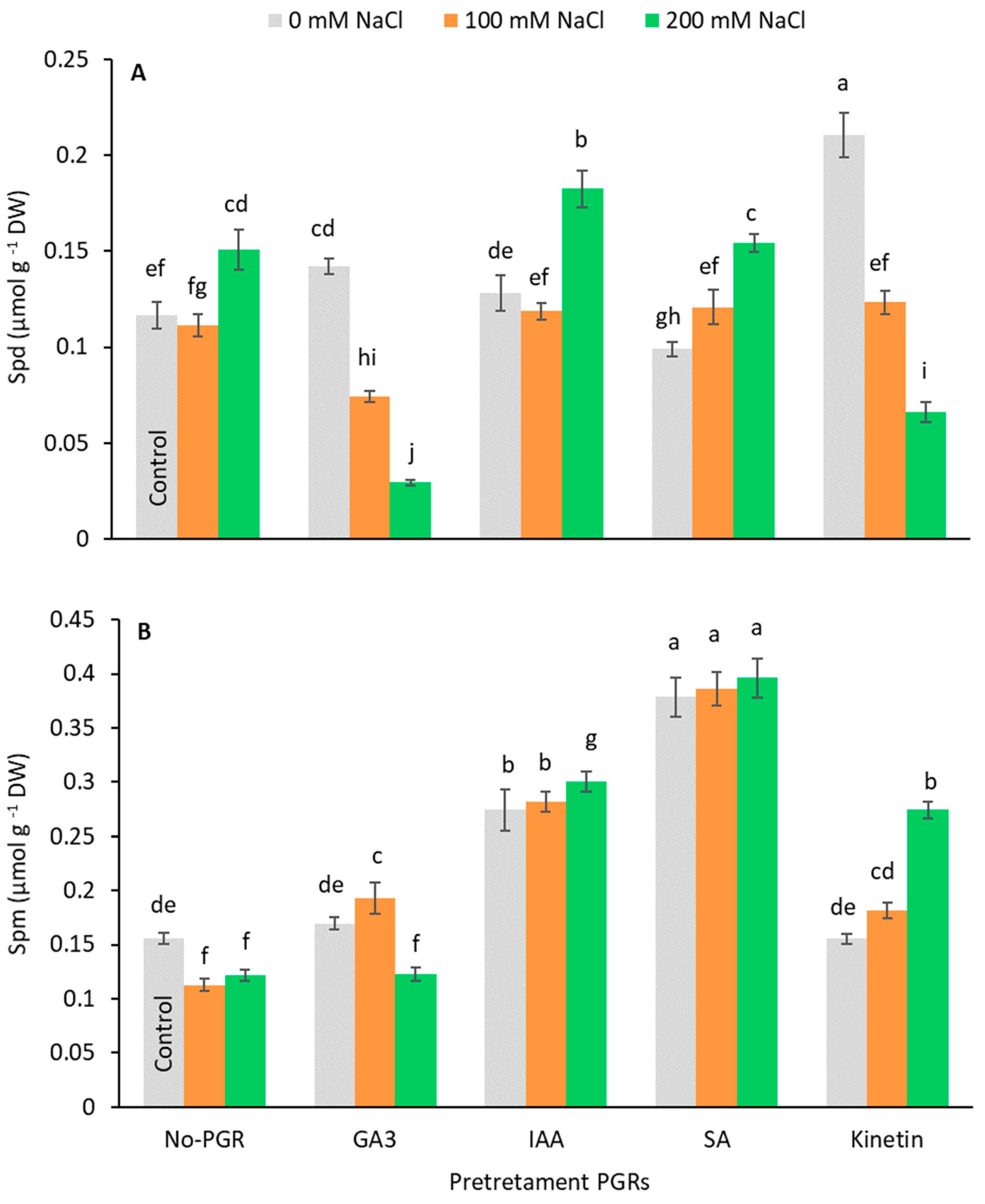 Agronomy 13 00647 g006