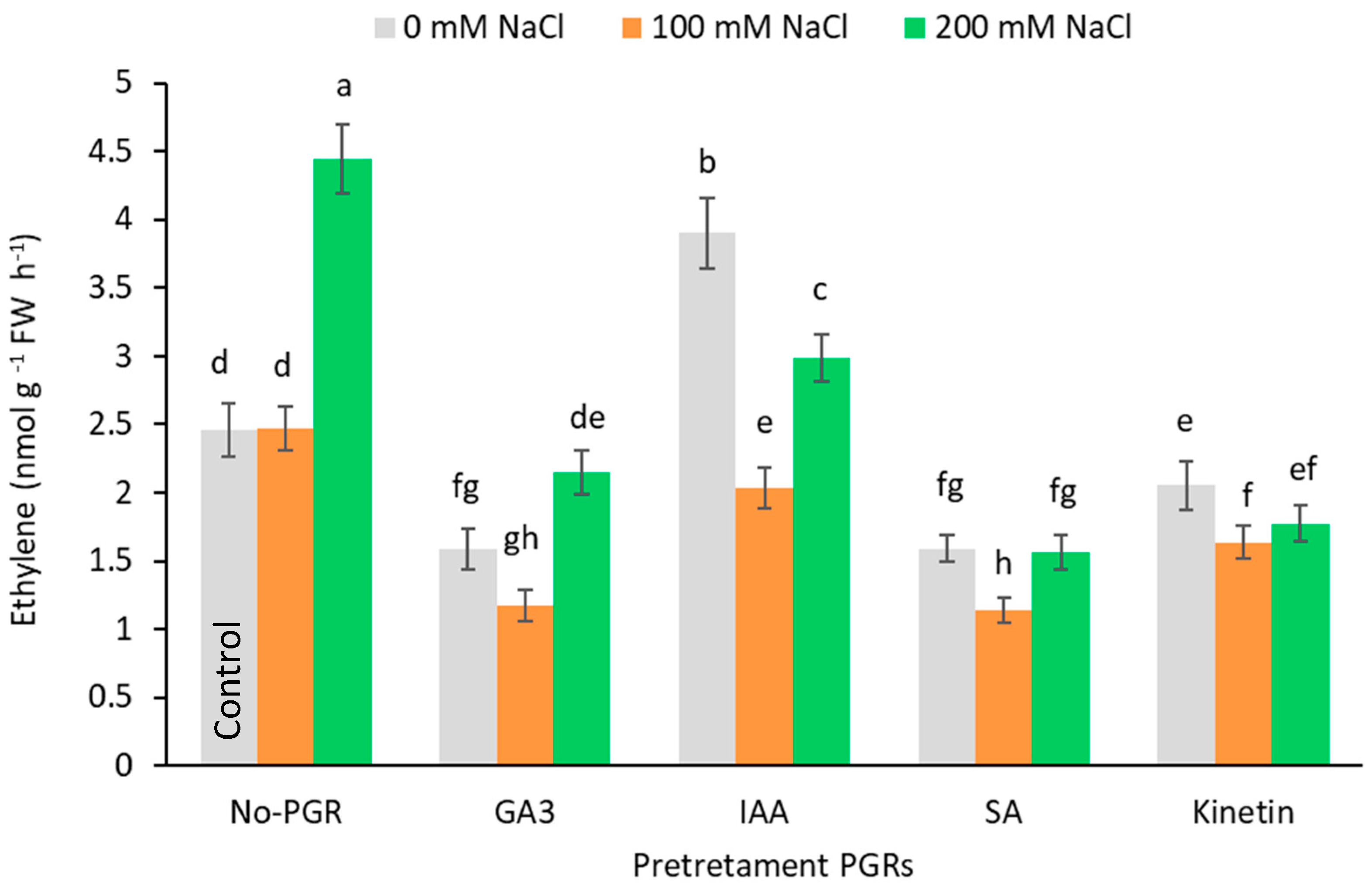 Agronomy 13 00647 g007