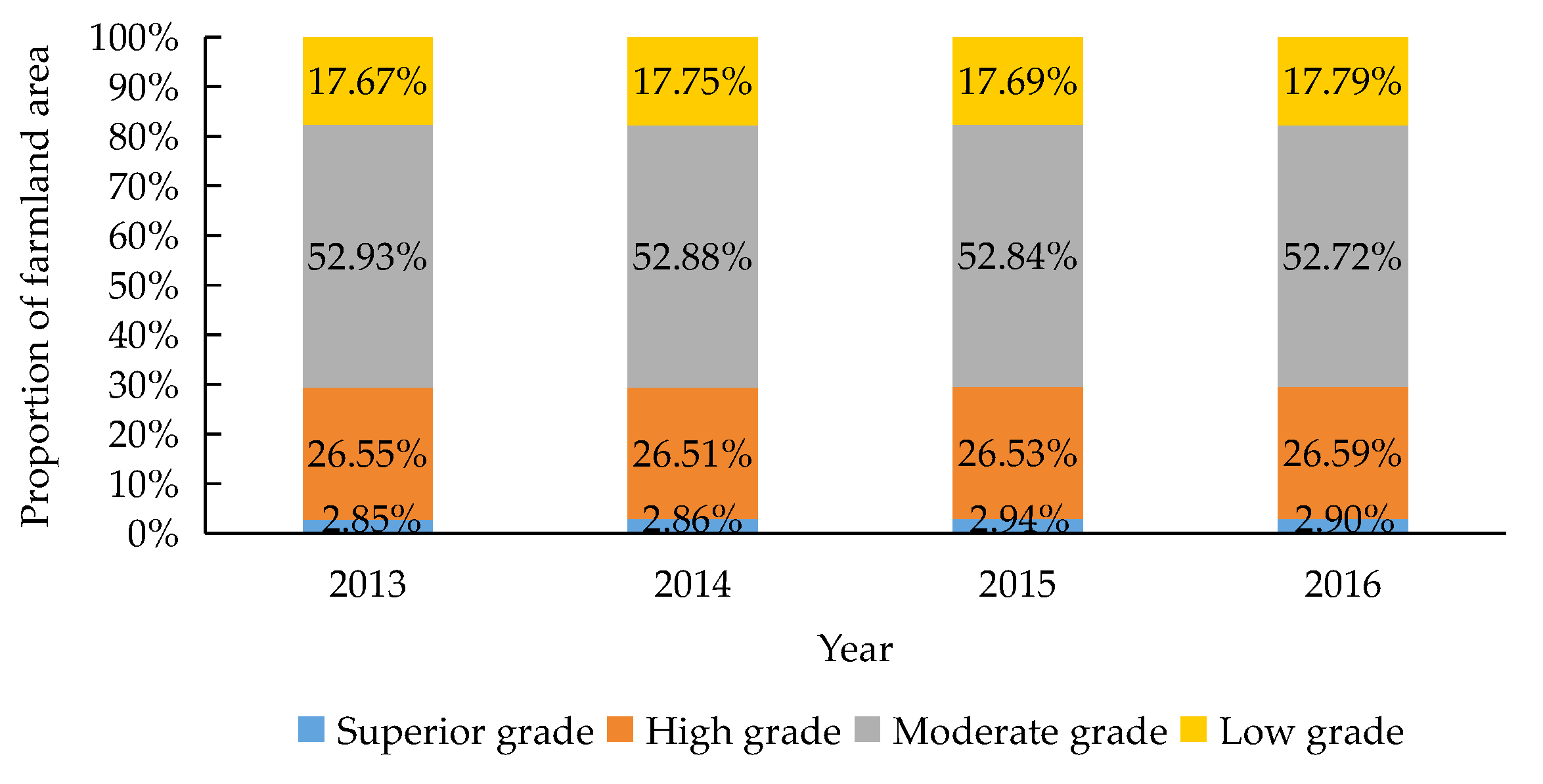 Agronomy 13 00651 g003