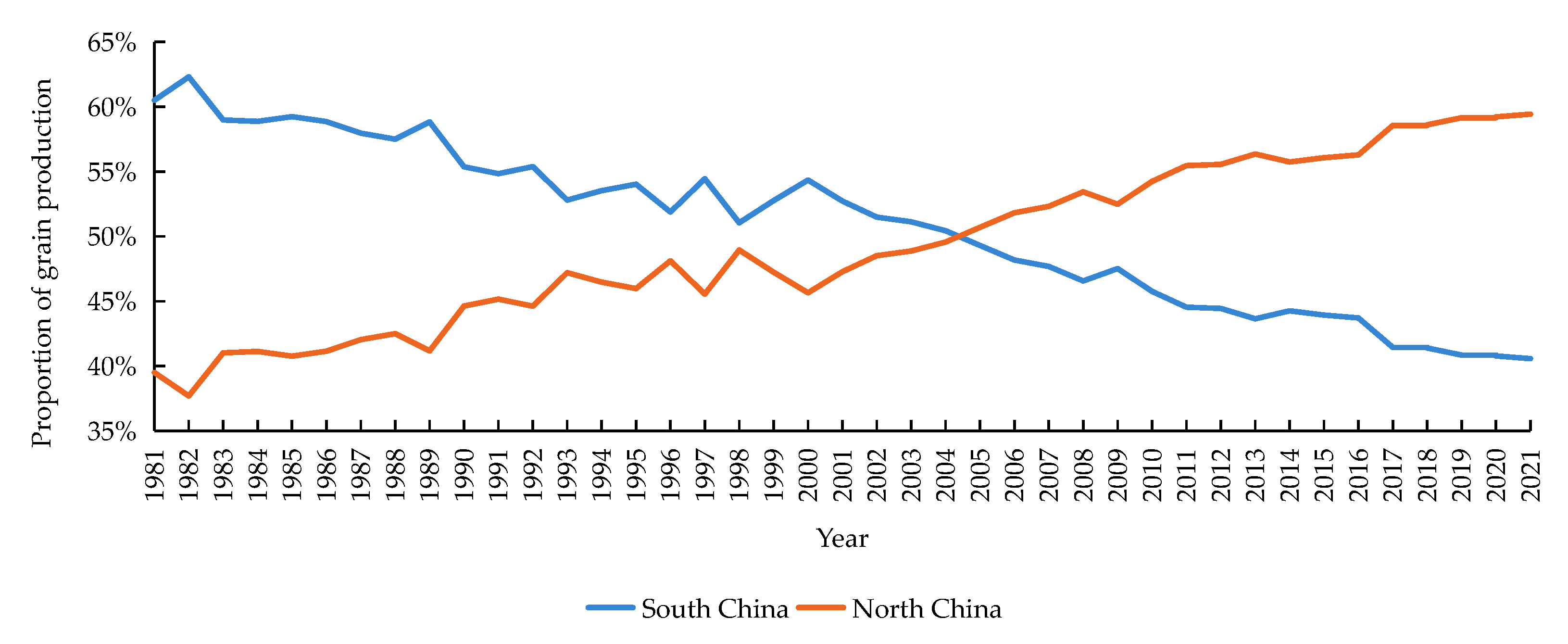 Agronomy 13 00651 g004