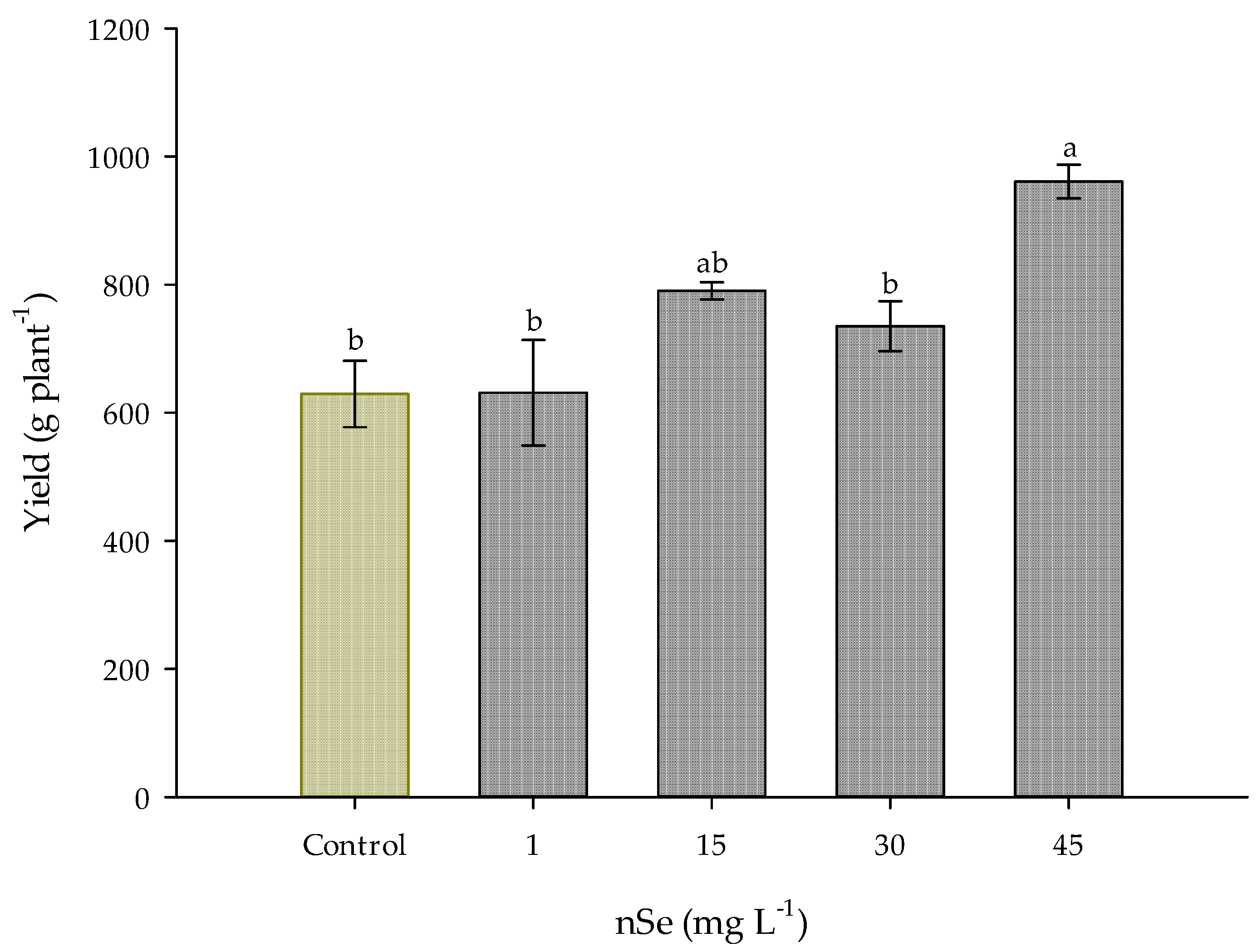 Agronomy 13 00652 g002