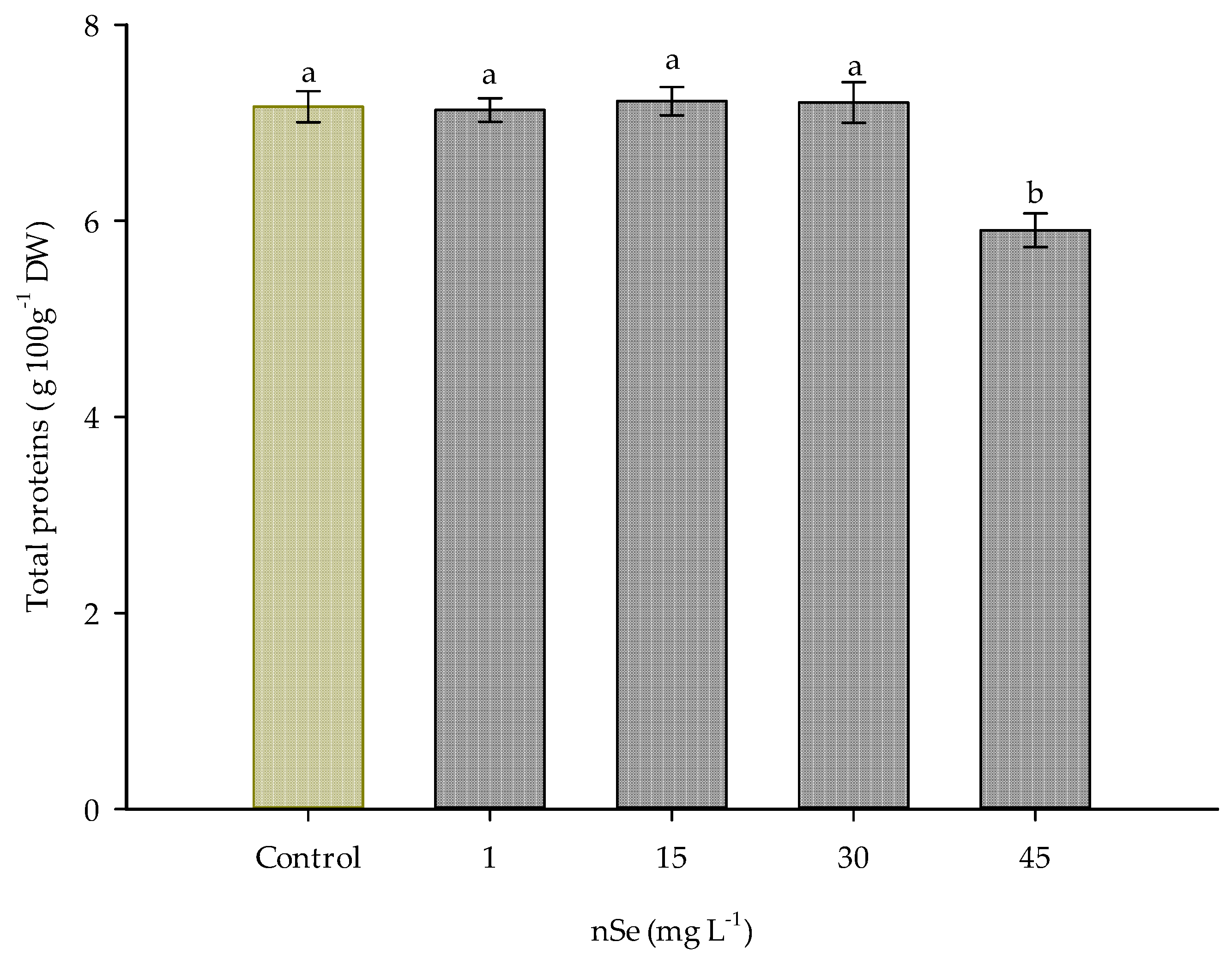Agronomy 13 00652 g004