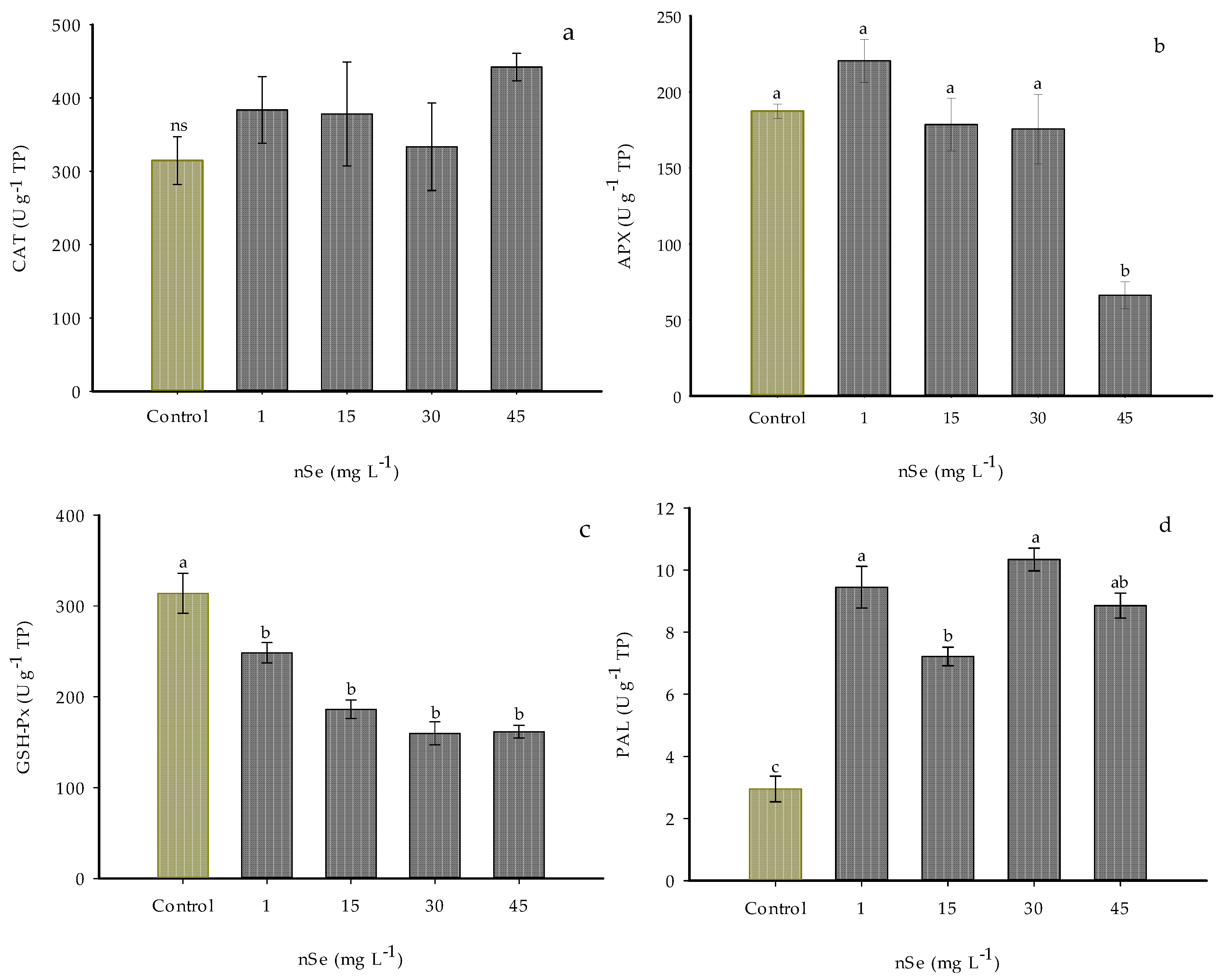 Agronomy 13 00652 g005