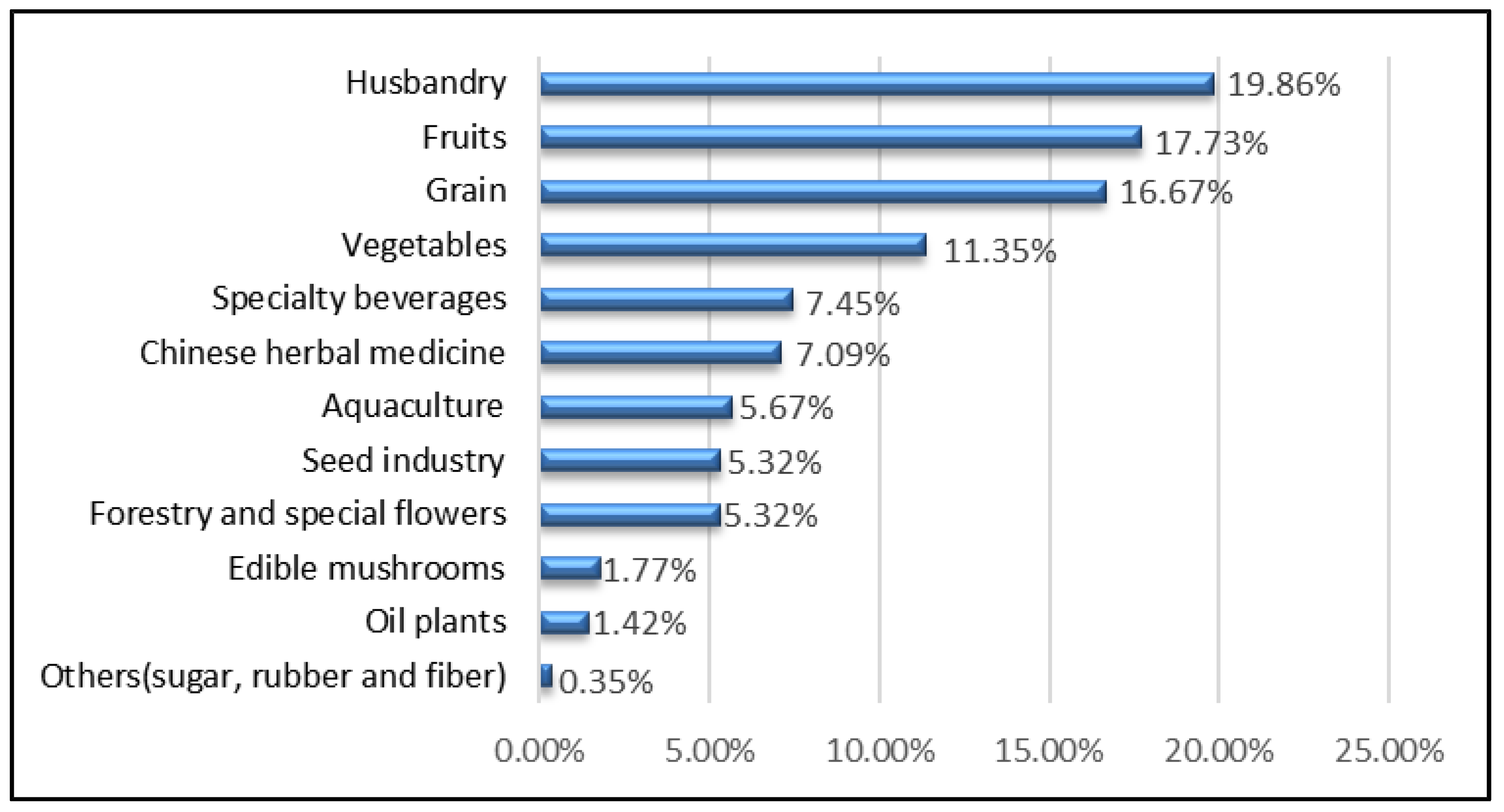 Agronomy 13 00653 g003