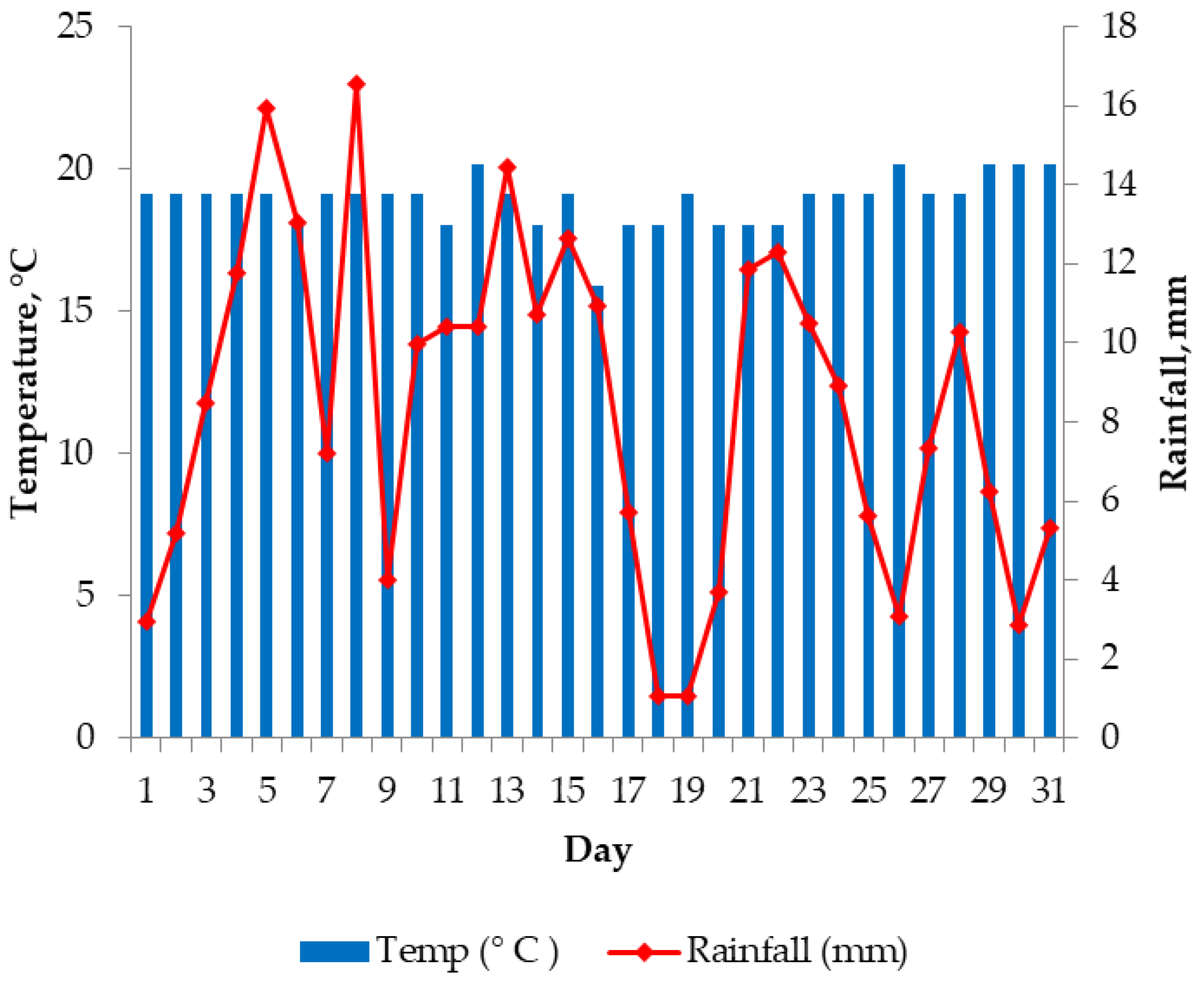 Agronomy 13 00655 g004