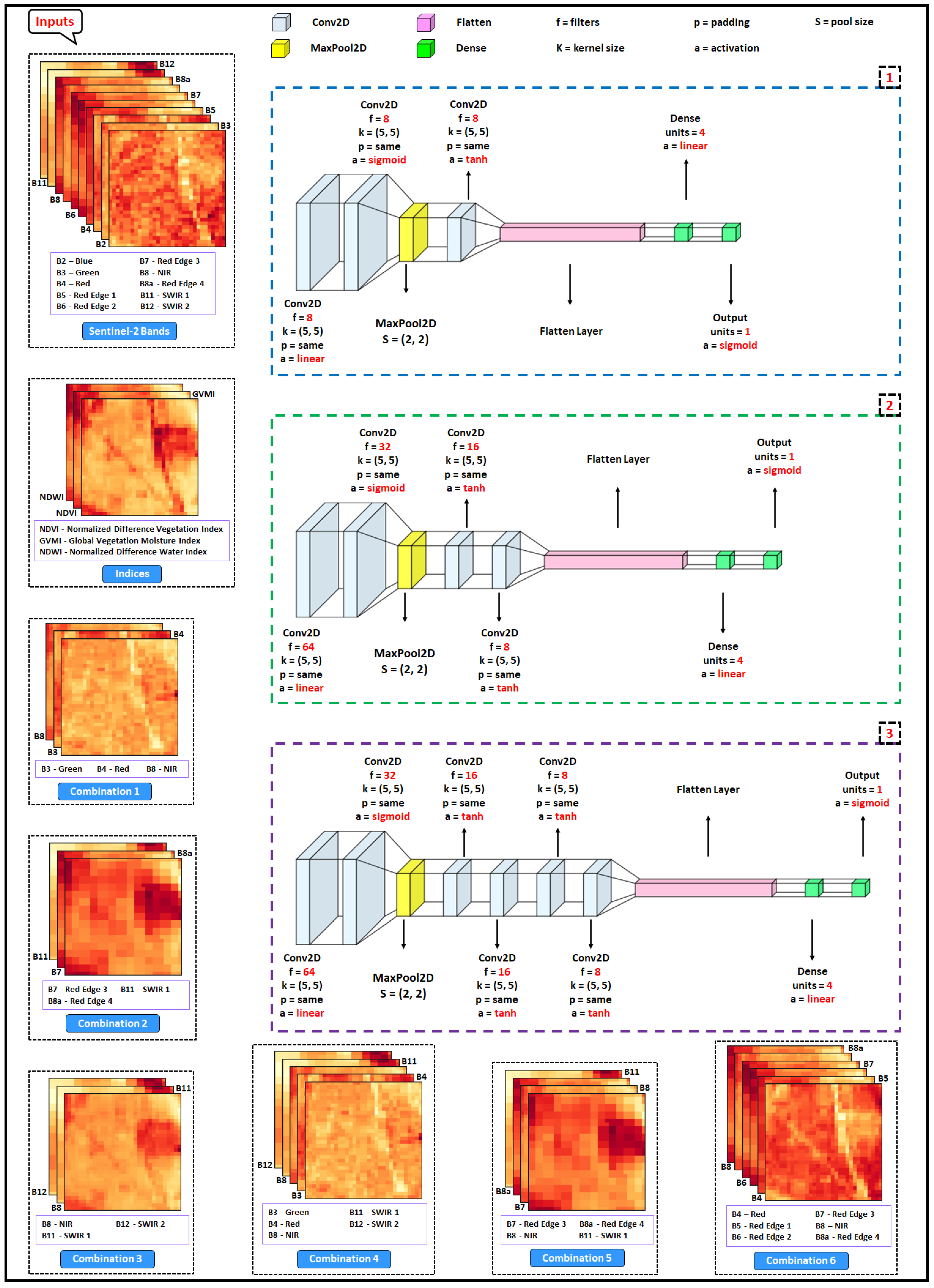 Agronomy 13 00656 g002