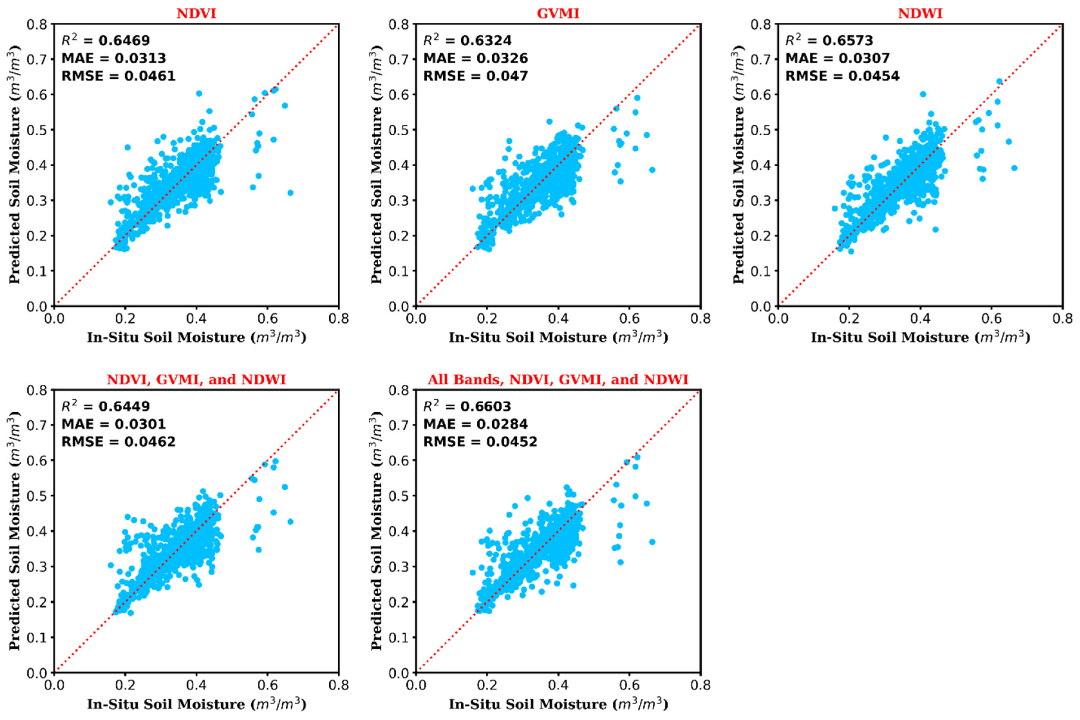 Agronomy 13 00656 g004
