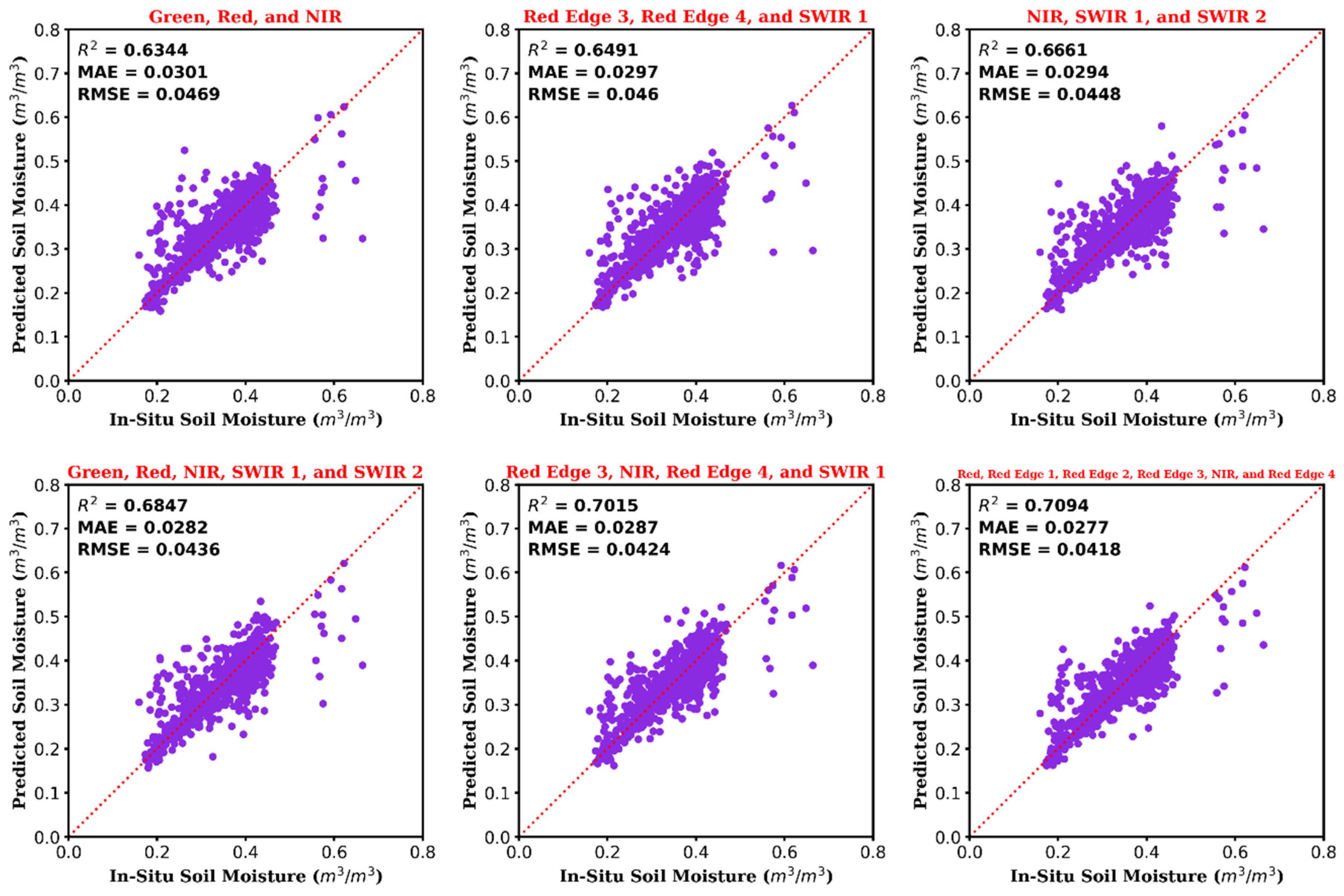 Agronomy 13 00656 g005