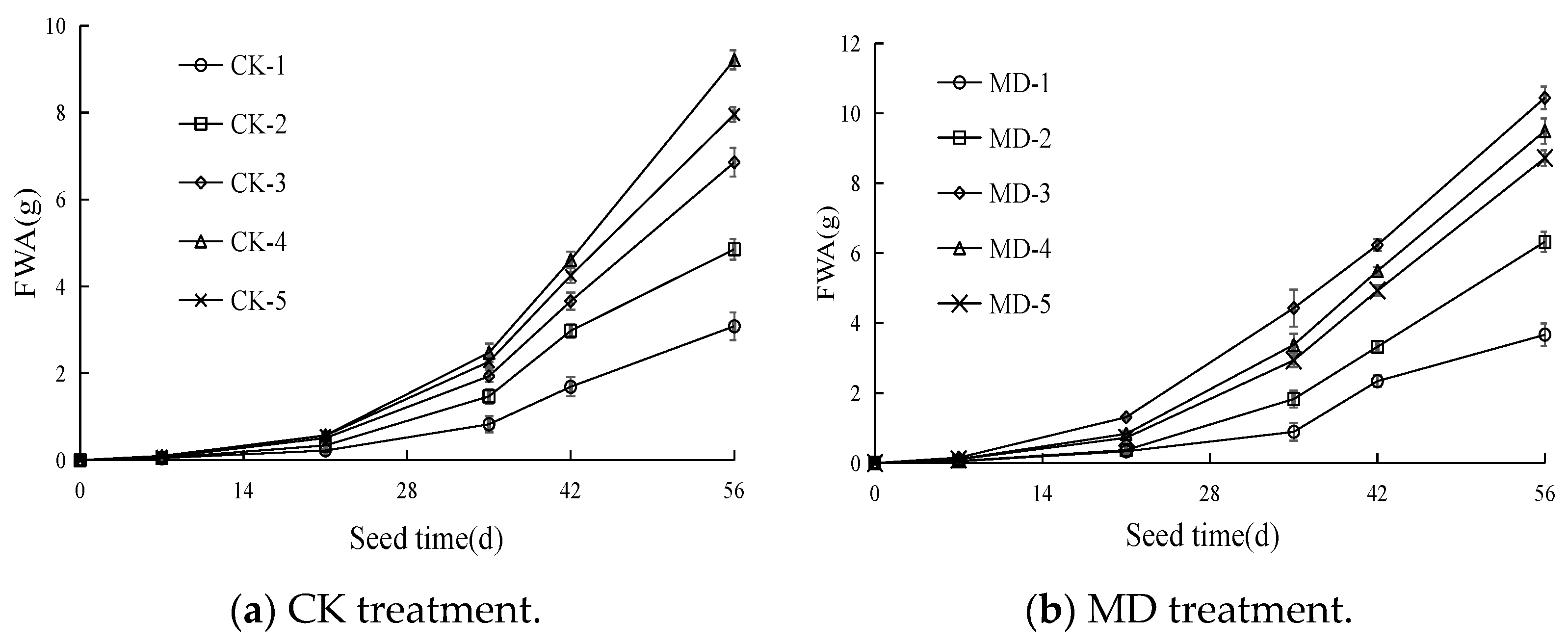 Agronomy 13 00657 g002