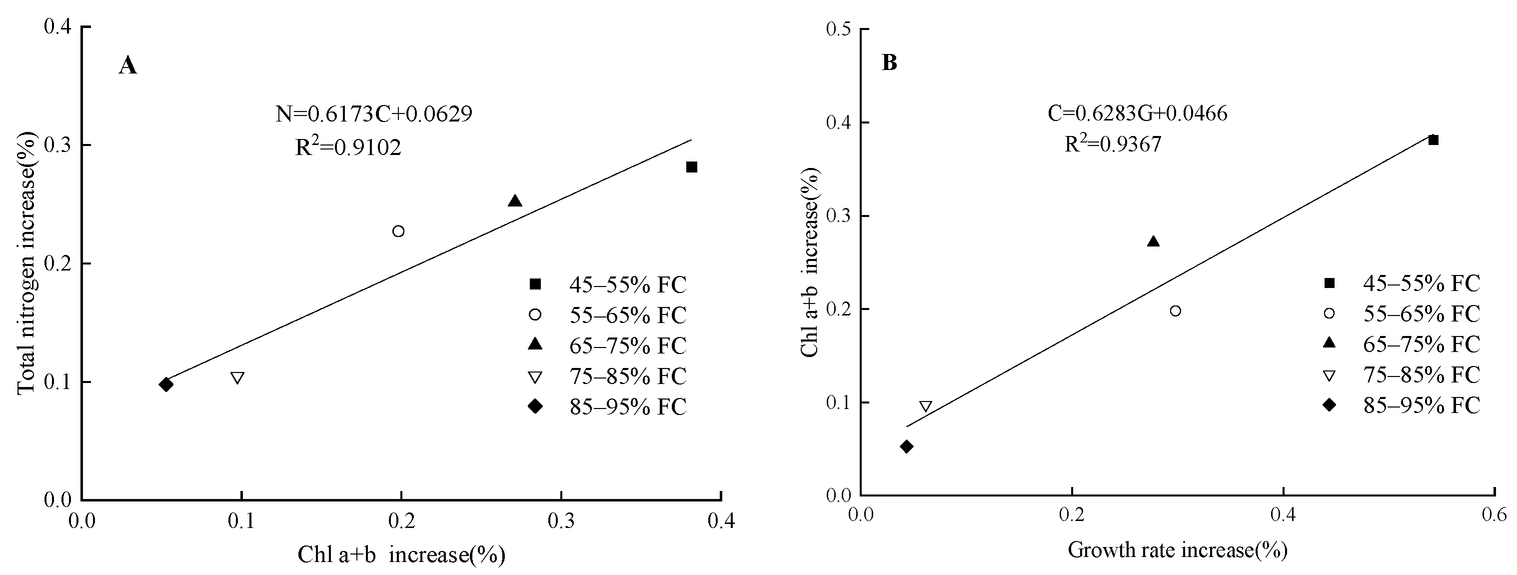 Agronomy 13 00657 g004