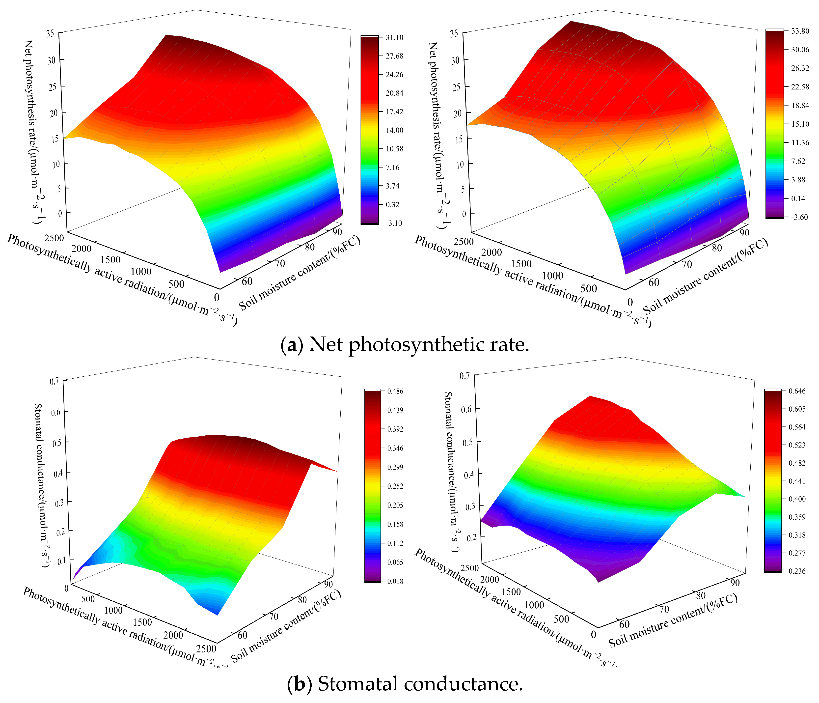 Agronomy 13 00657 g005a