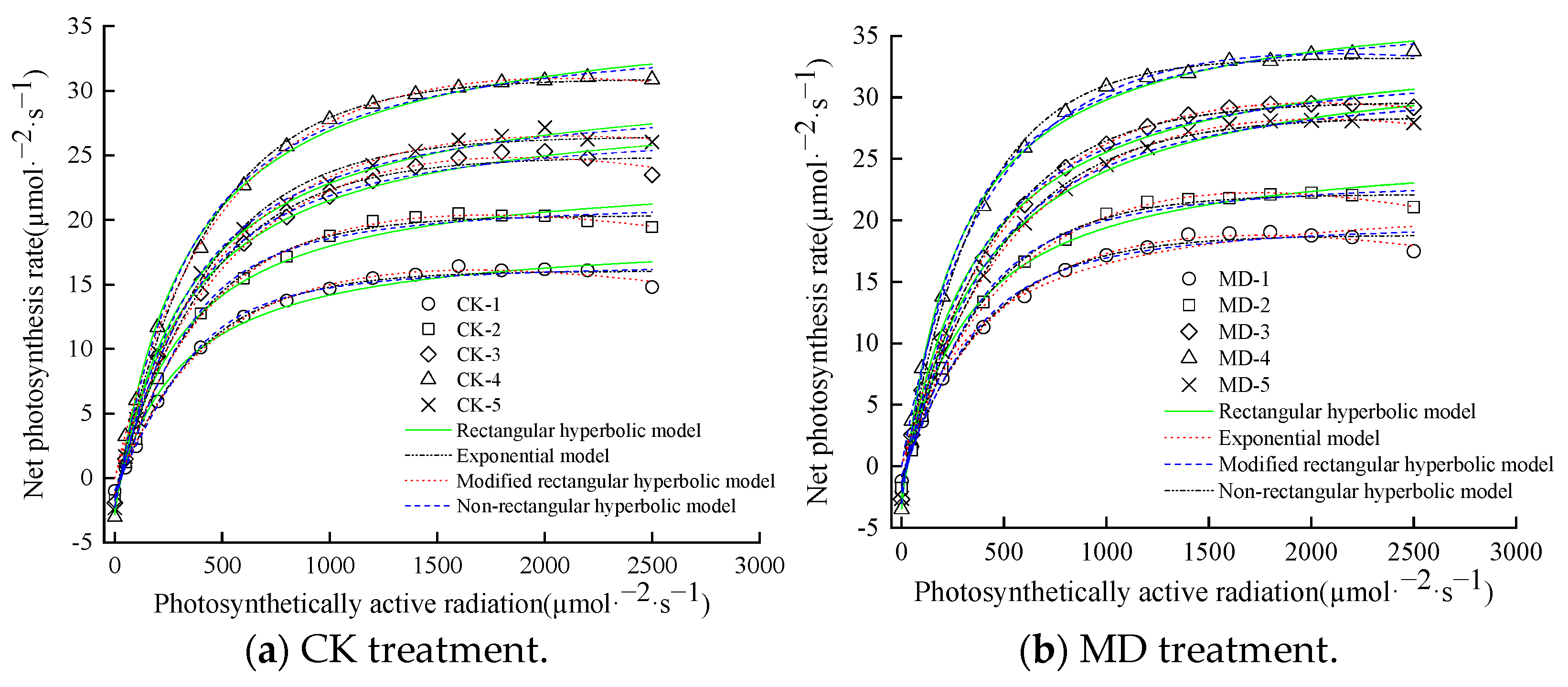 Agronomy 13 00657 g006