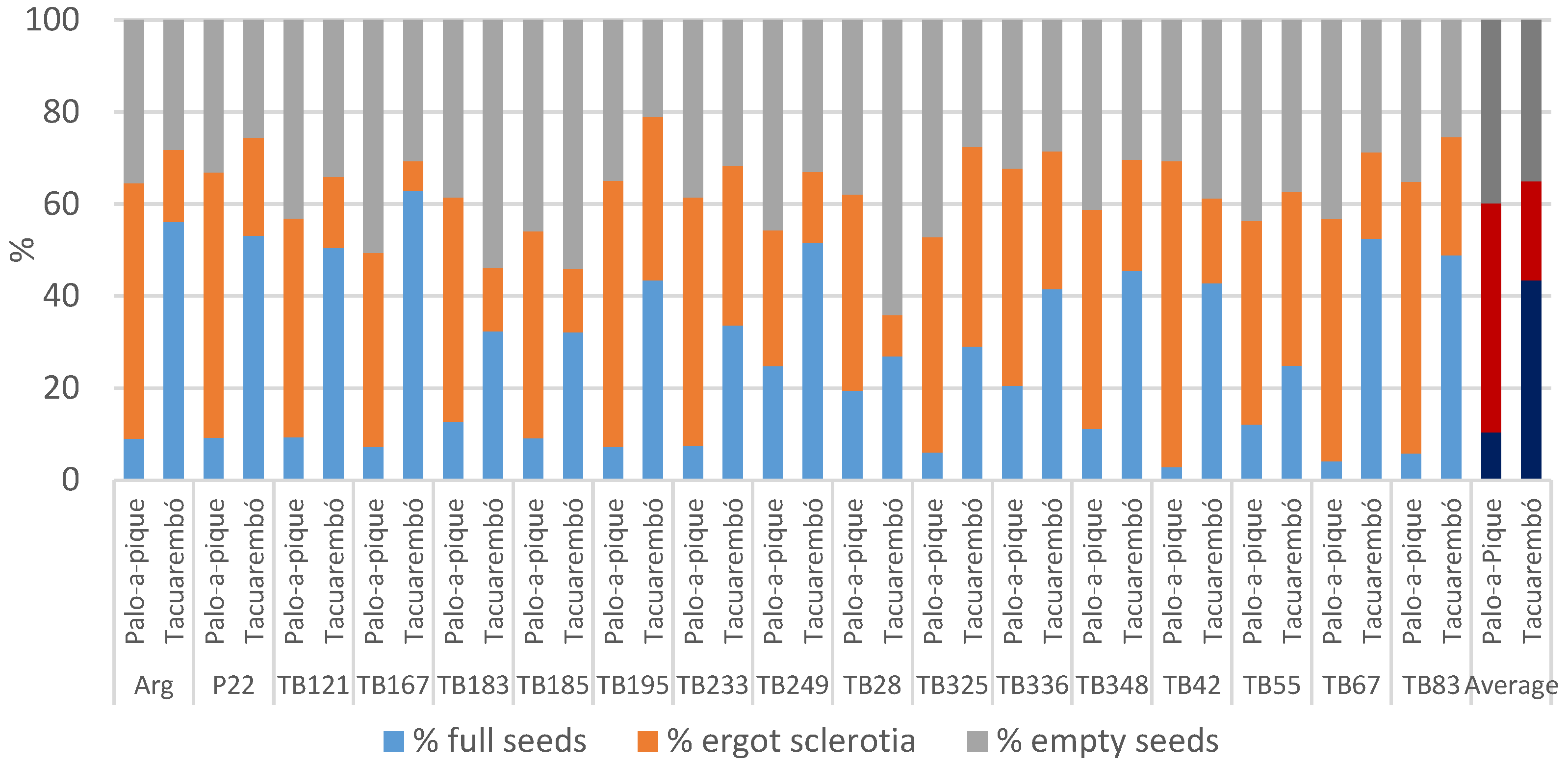 Agronomy 13 00658 g001 Agronomy 13 00658 g001
