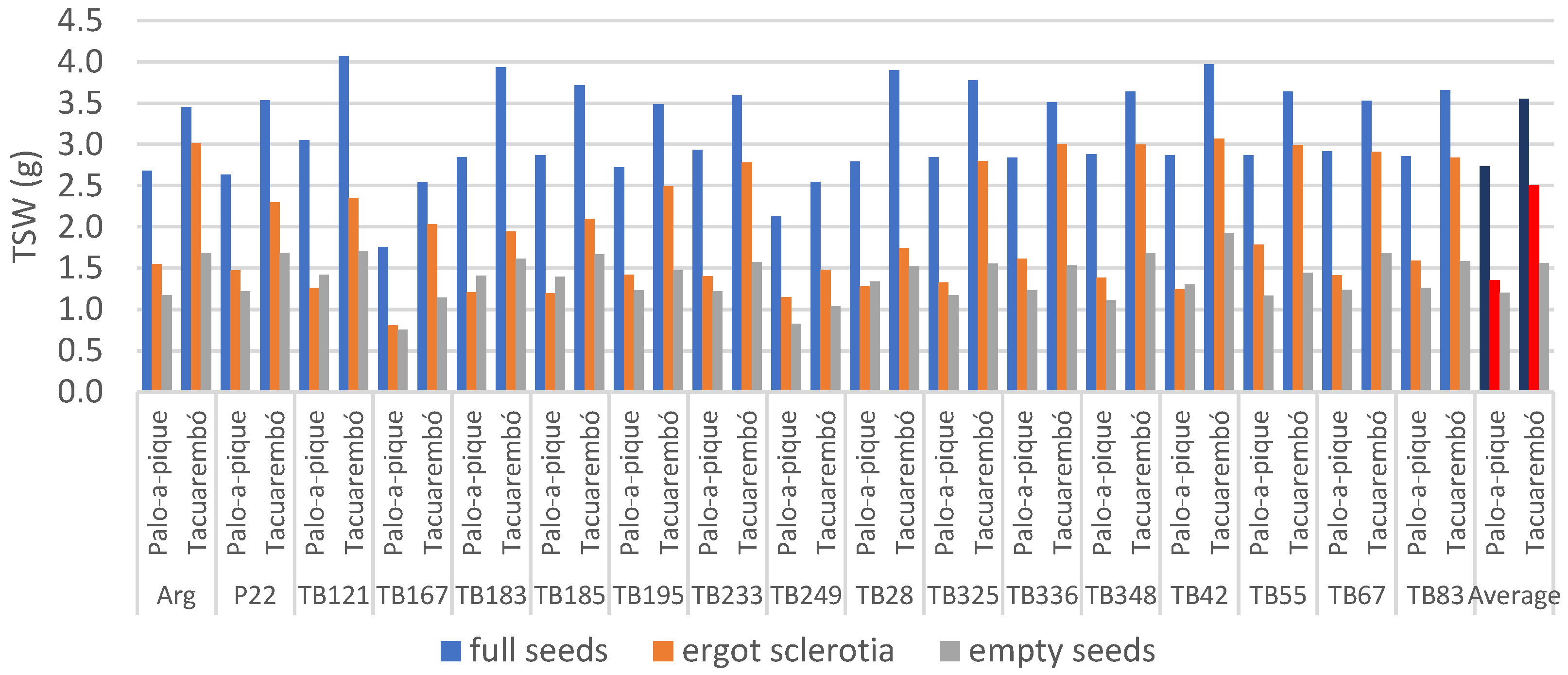 Agronomy 13 00658 g002 Agronomy 13 00658 g002