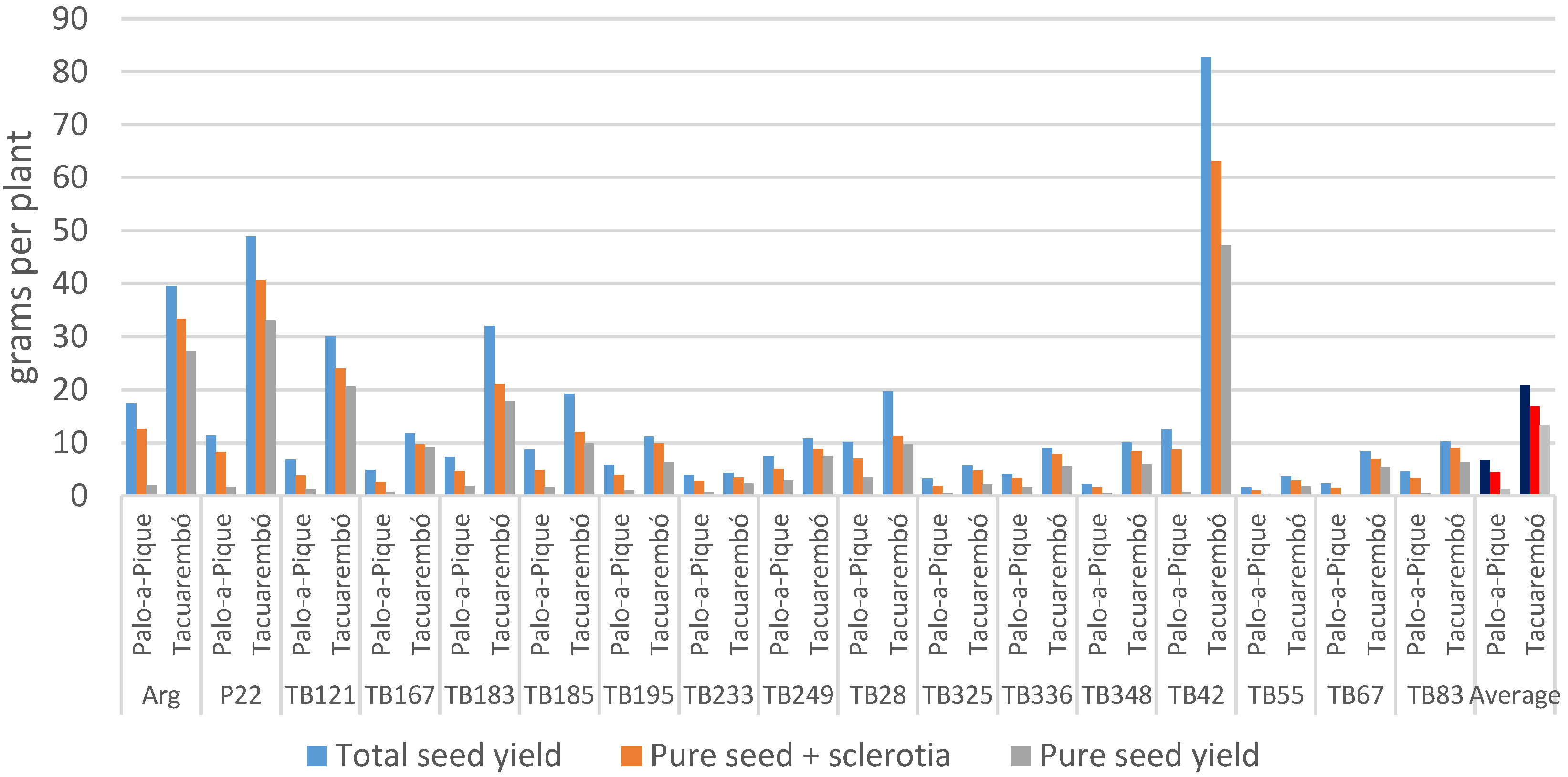Agronomy 13 00658 g003 Agronomy 13 00658 g003