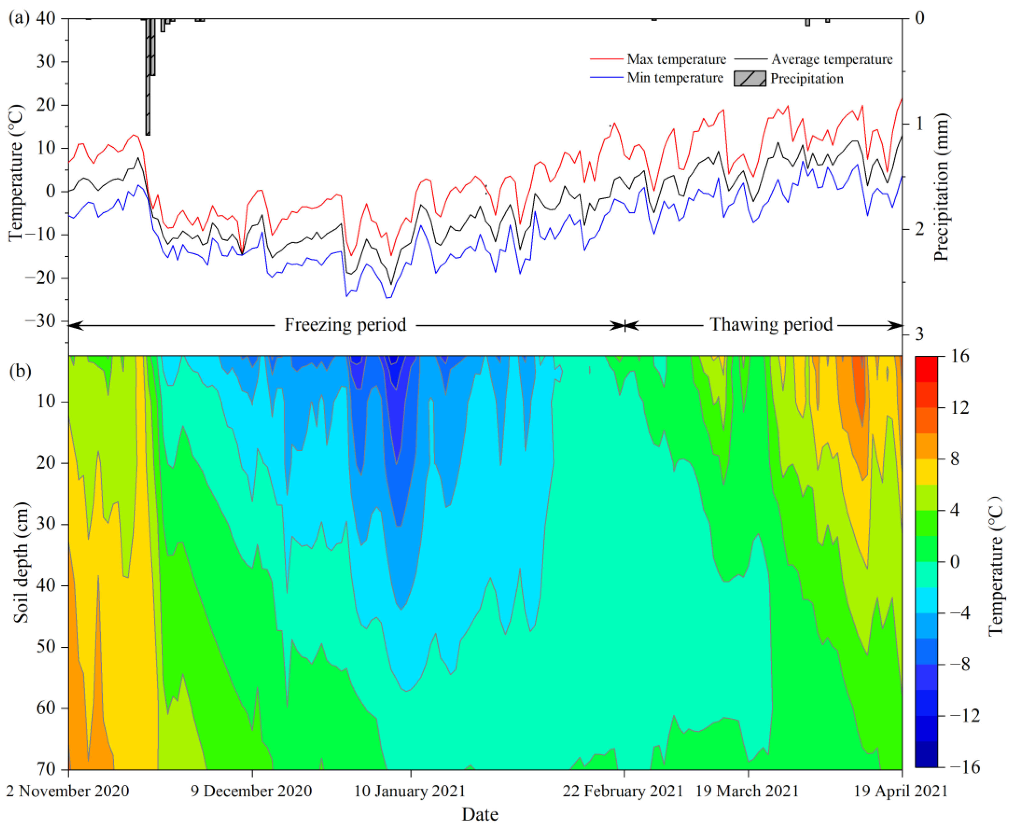 Agronomy 13 00660 g002