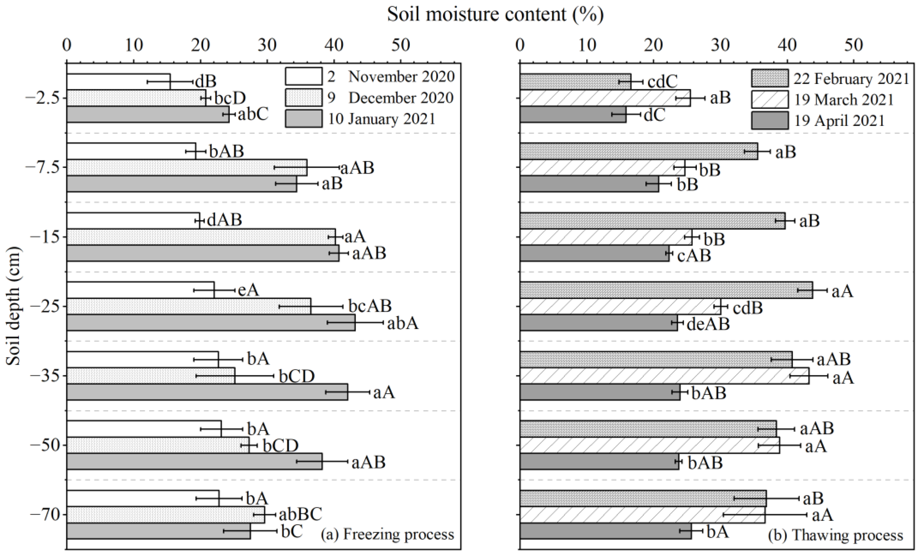 Agronomy 13 00660 g003