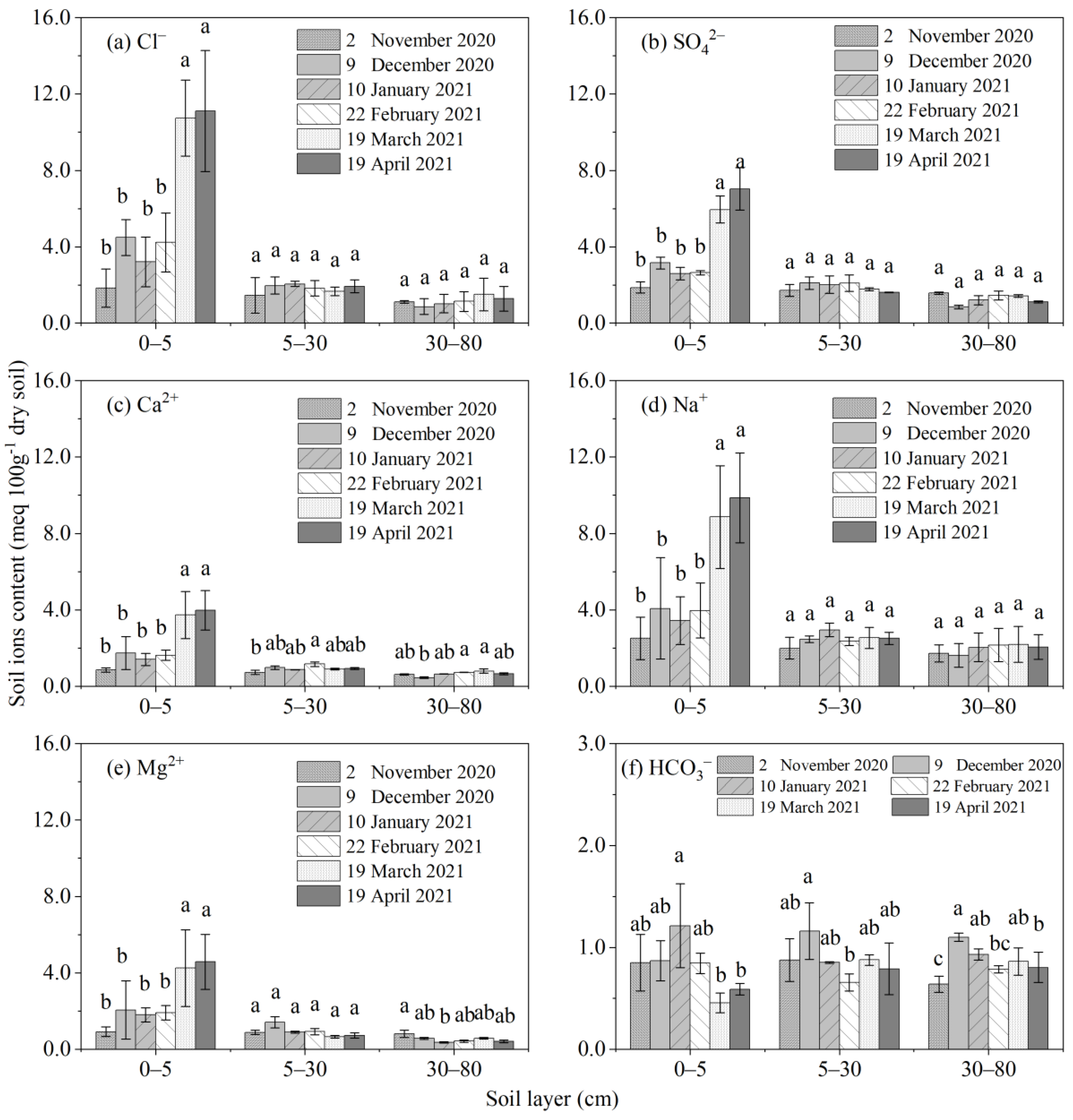 Agronomy 13 00660 g005
