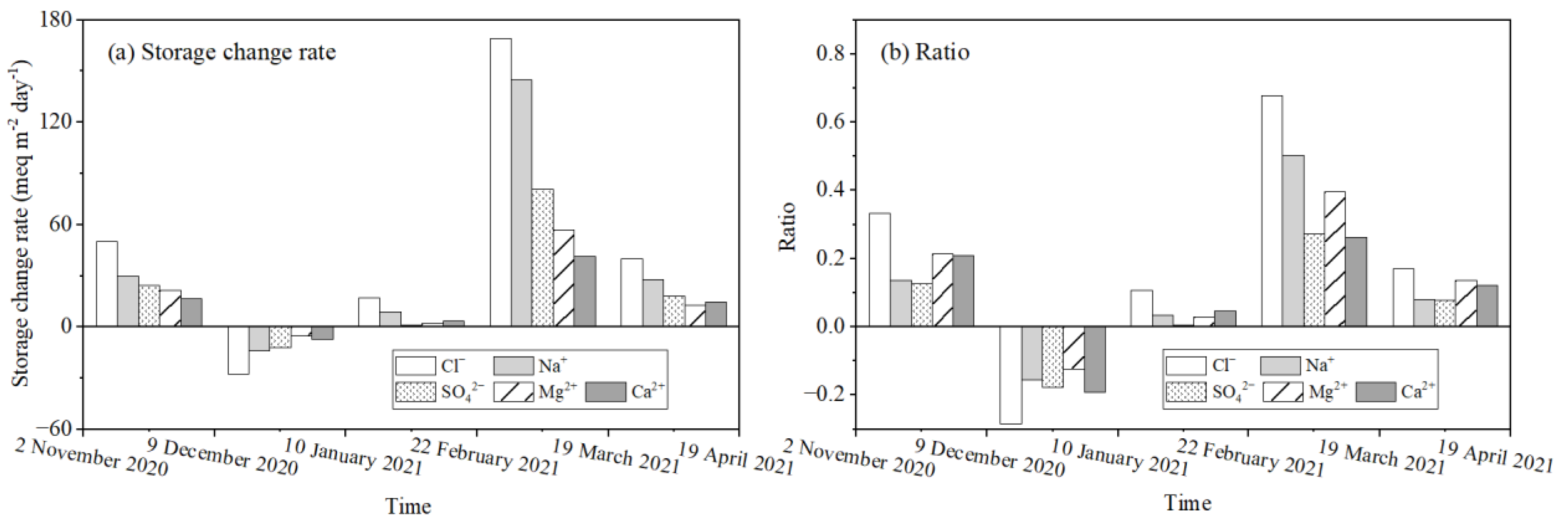 Agronomy 13 00660 g007
