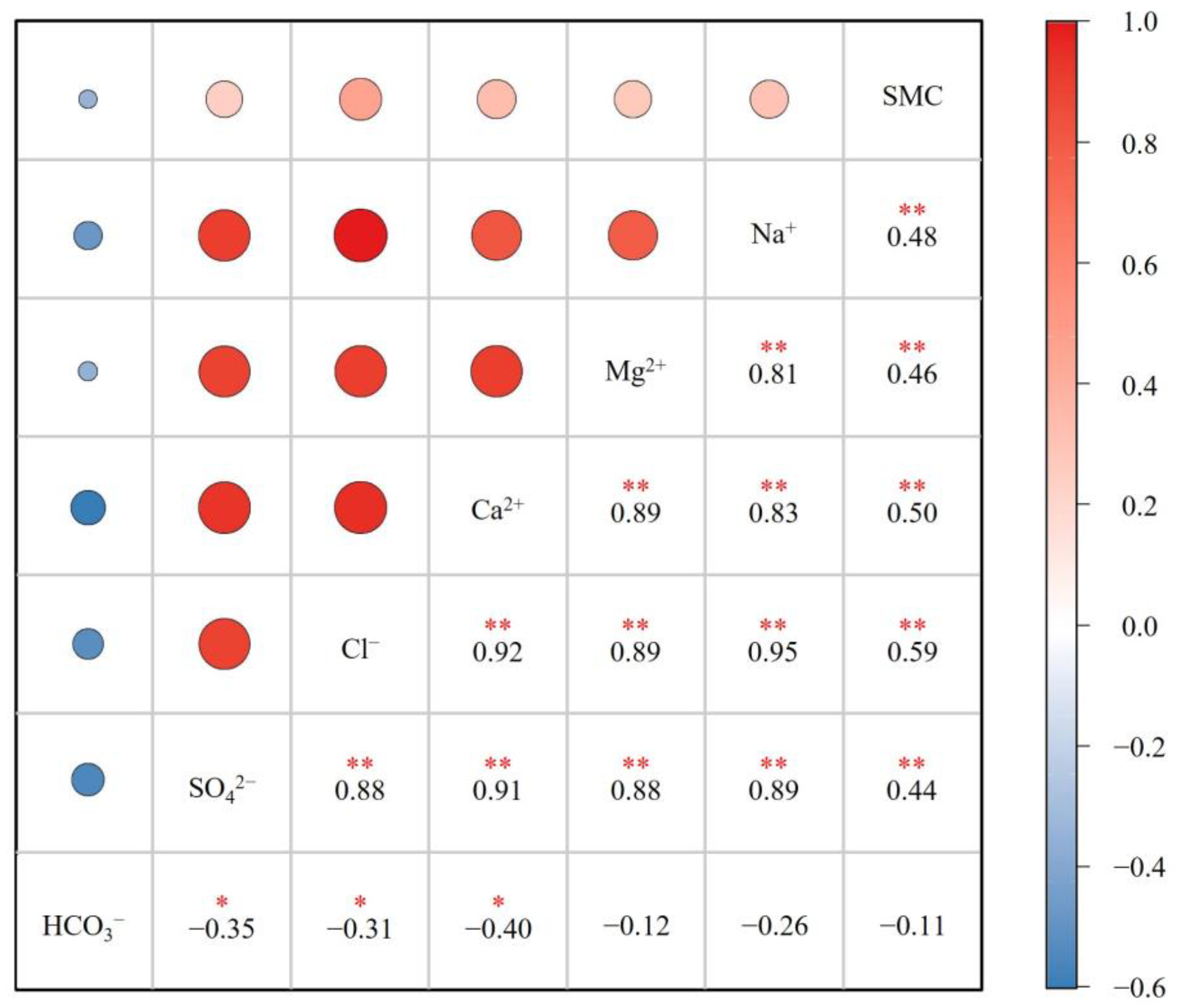 Agronomy 13 00660 g008