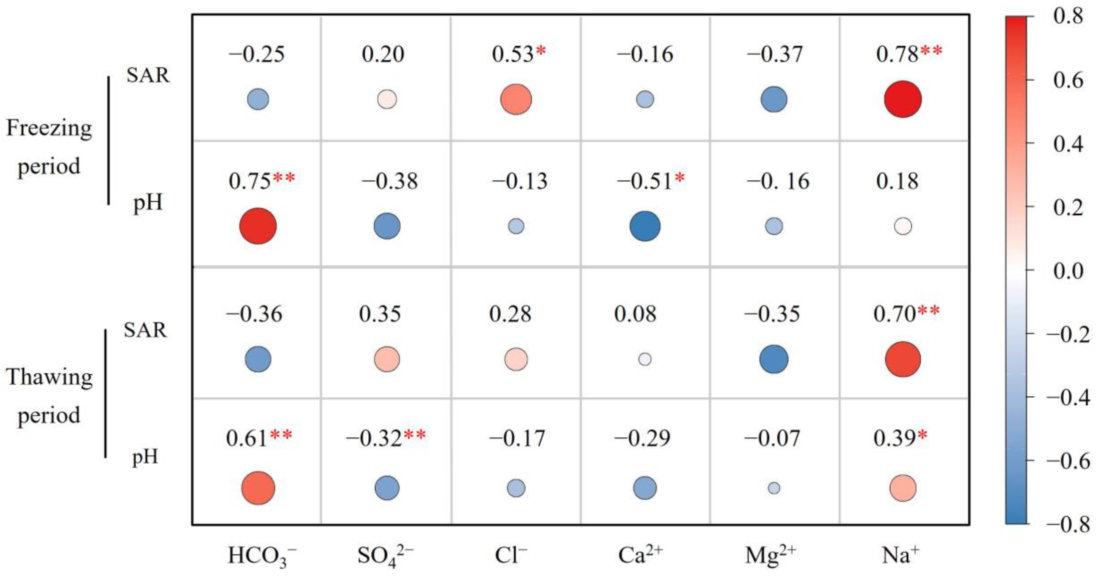 Agronomy 13 00660 g009