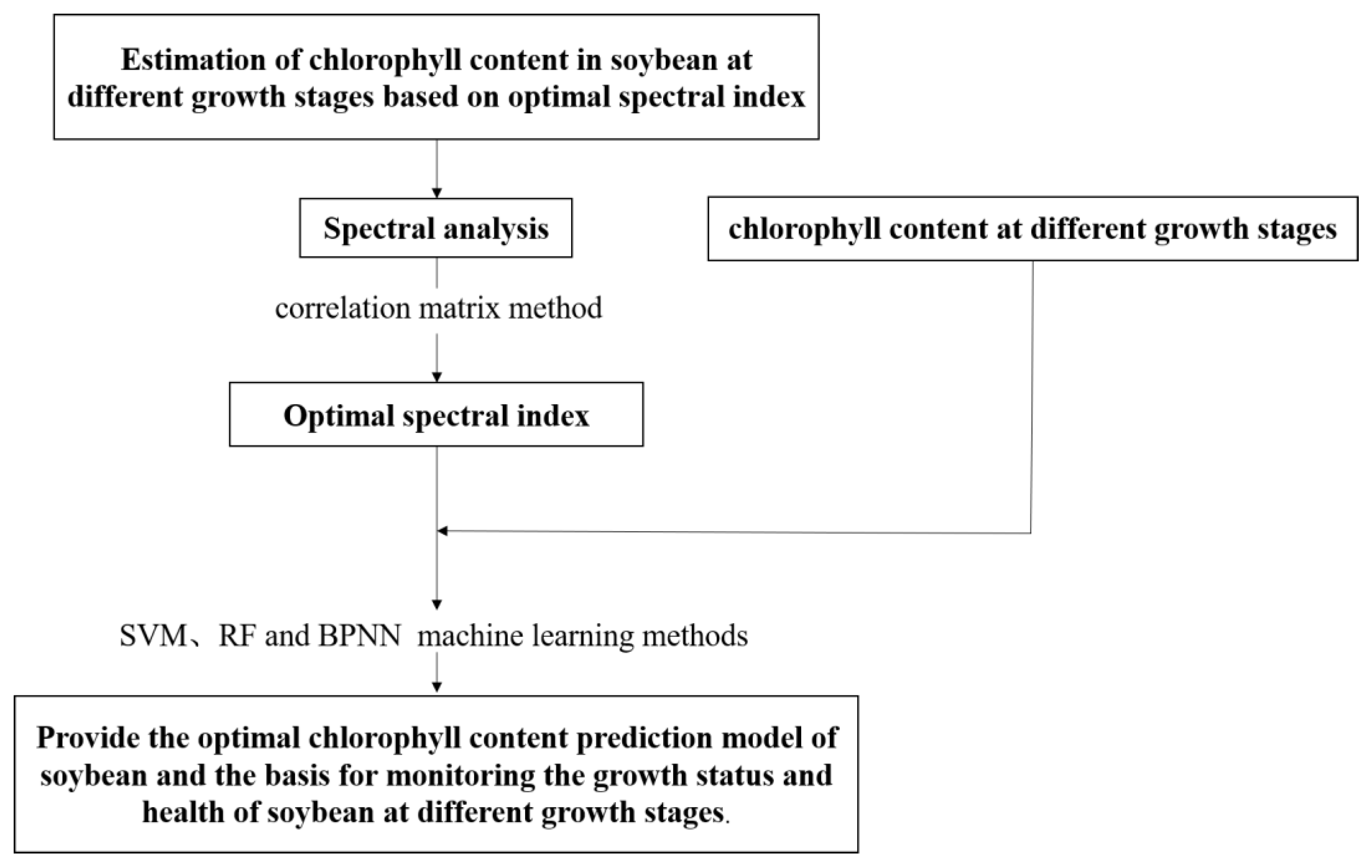 Agronomy 13 00663 g003