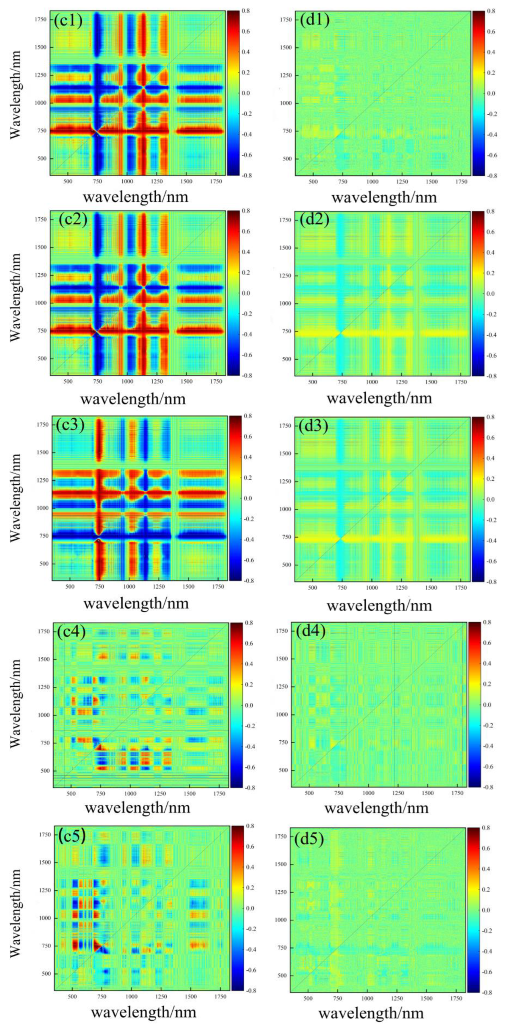 Agronomy 13 00663 g005