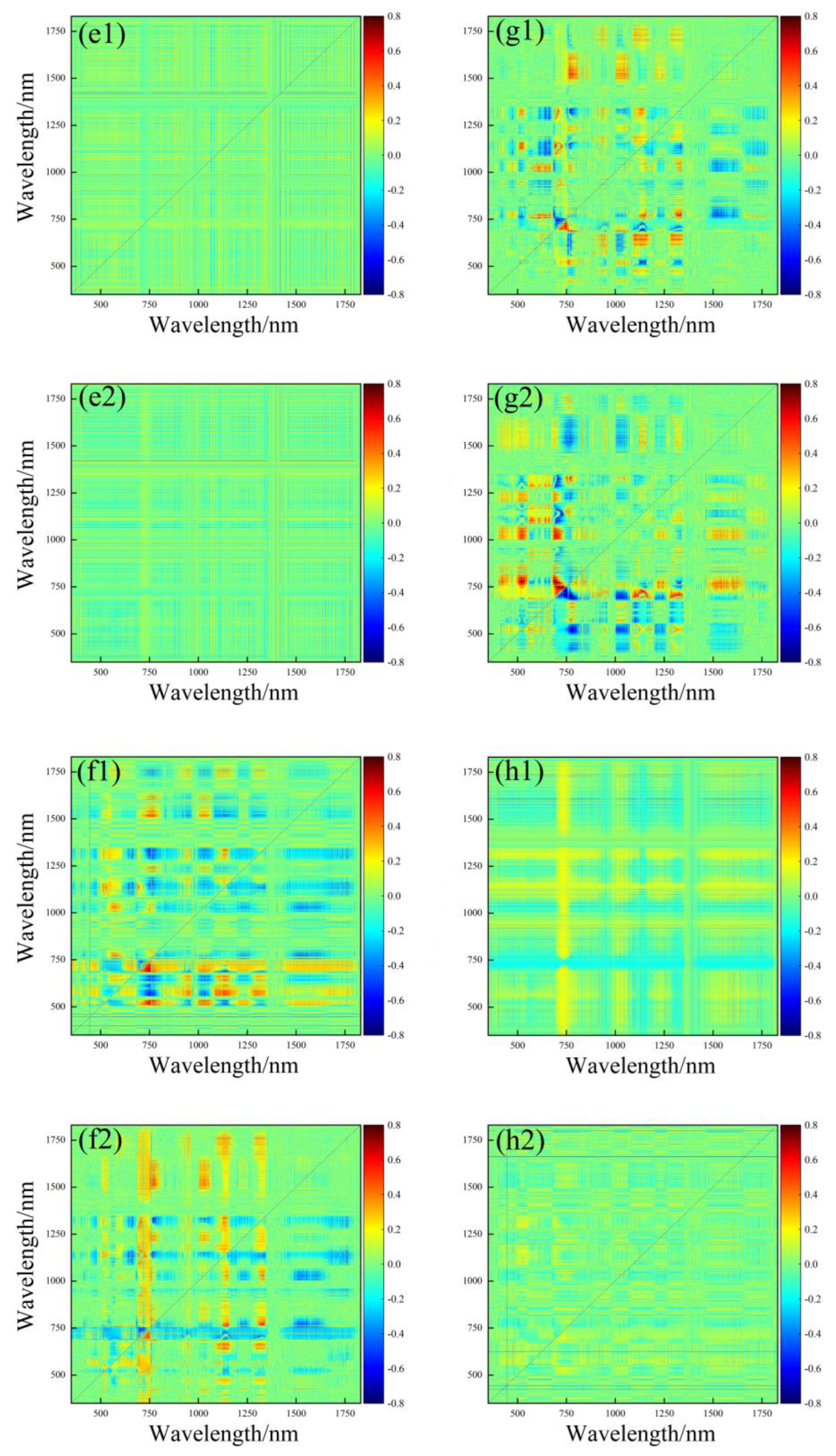 Agronomy 13 00663 g006