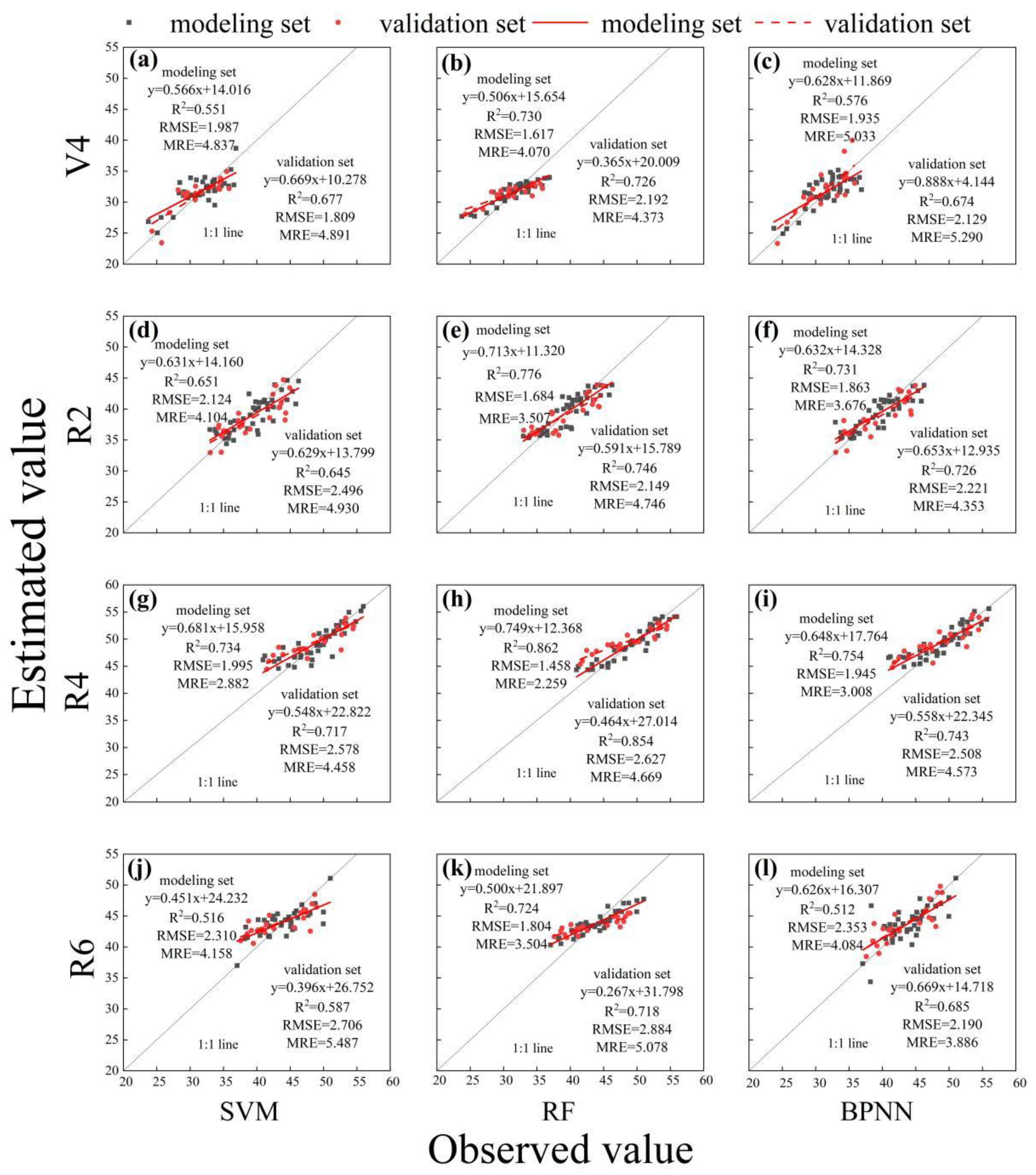 Agronomy 13 00663 g007