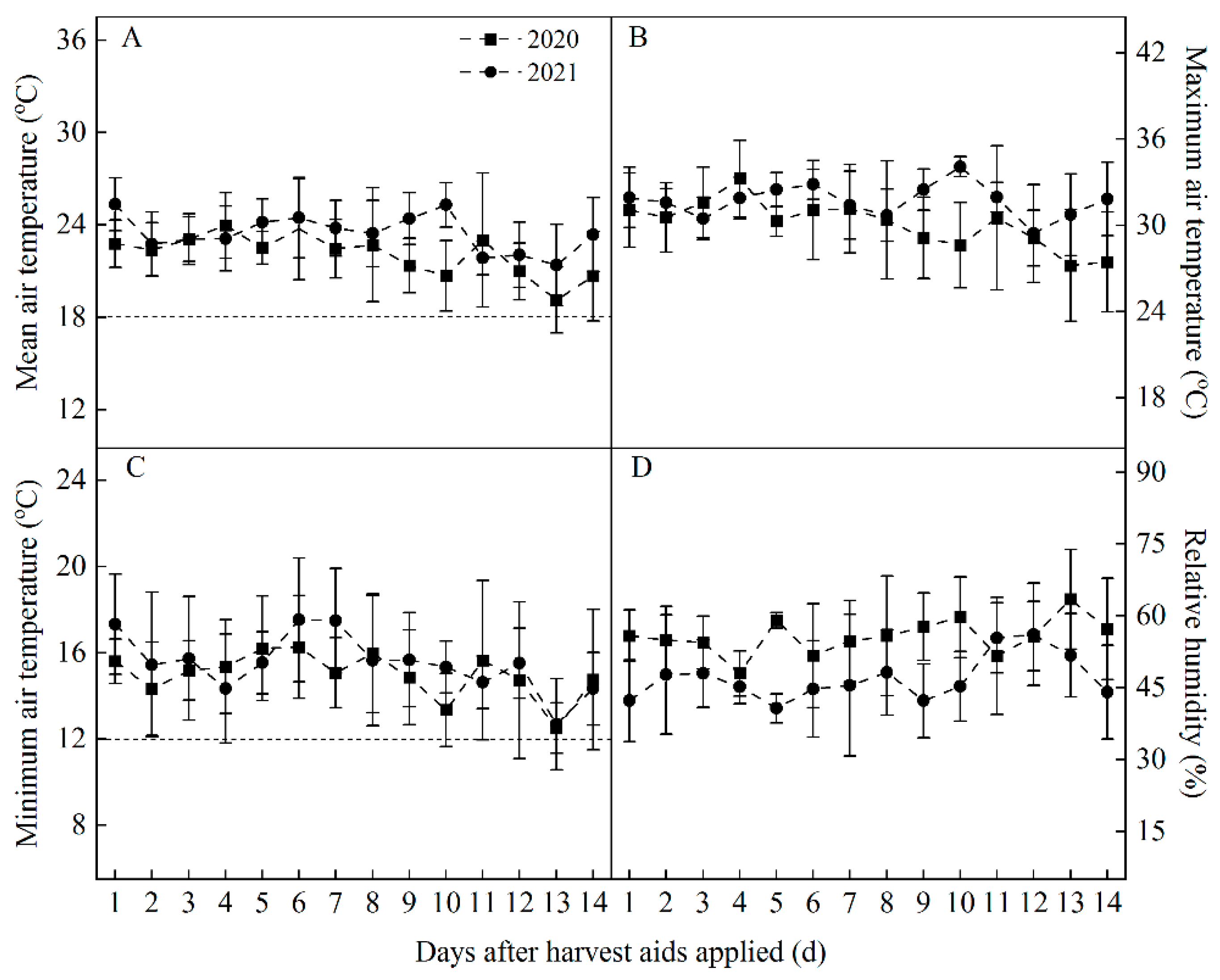 Agronomy 13 00664 g001