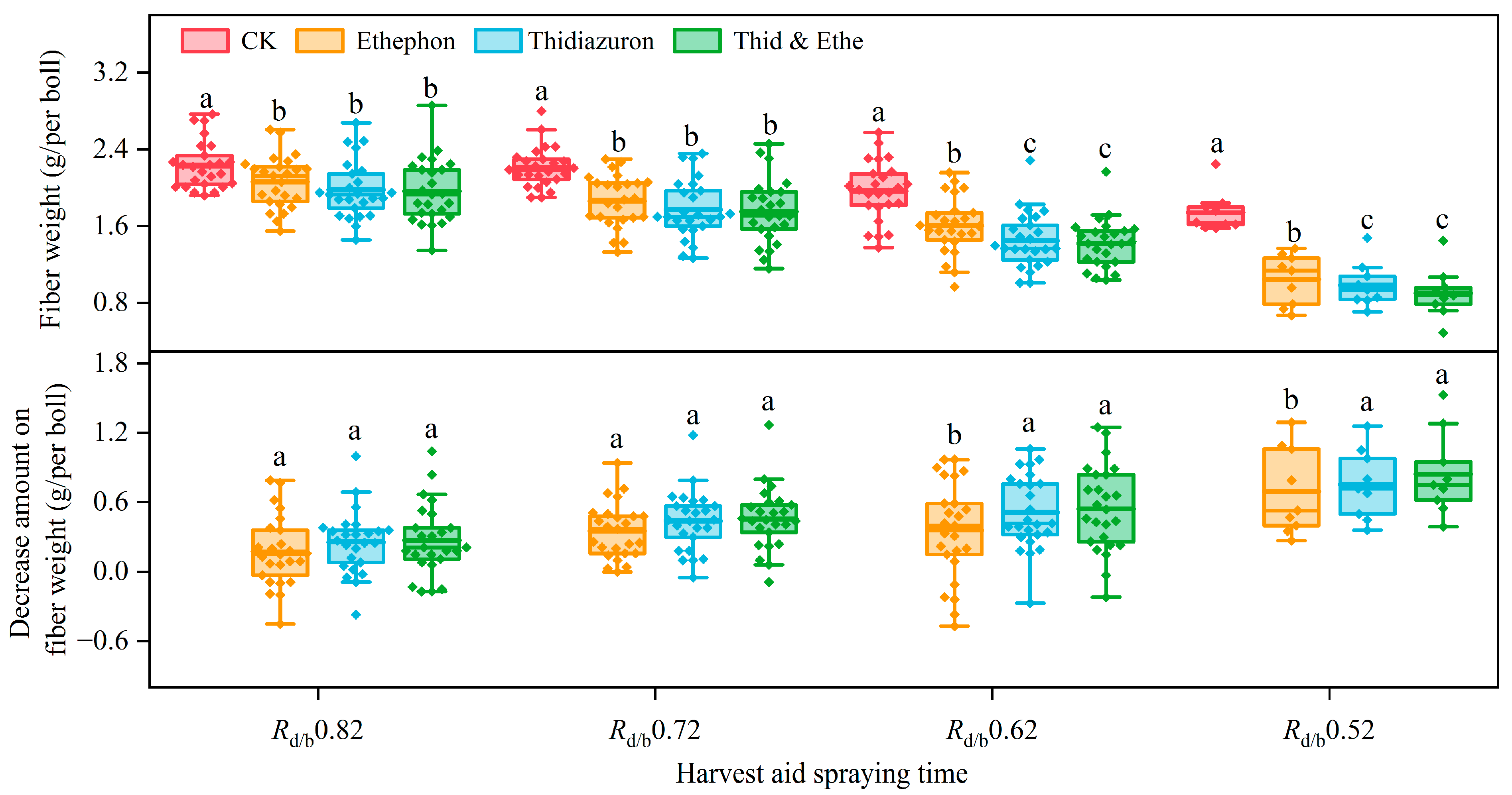 Agronomy 13 00664 g003
