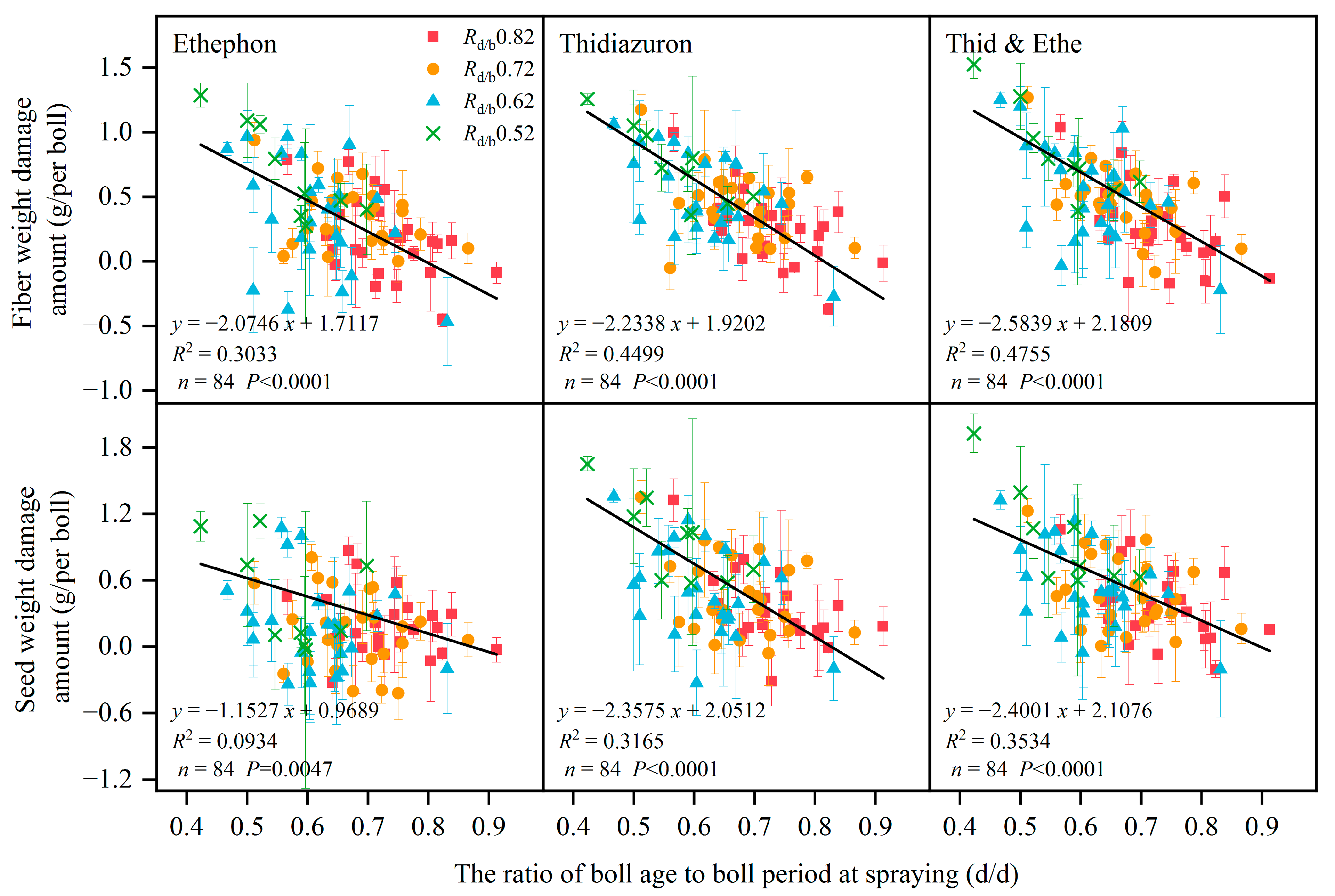 Agronomy 13 00664 g005