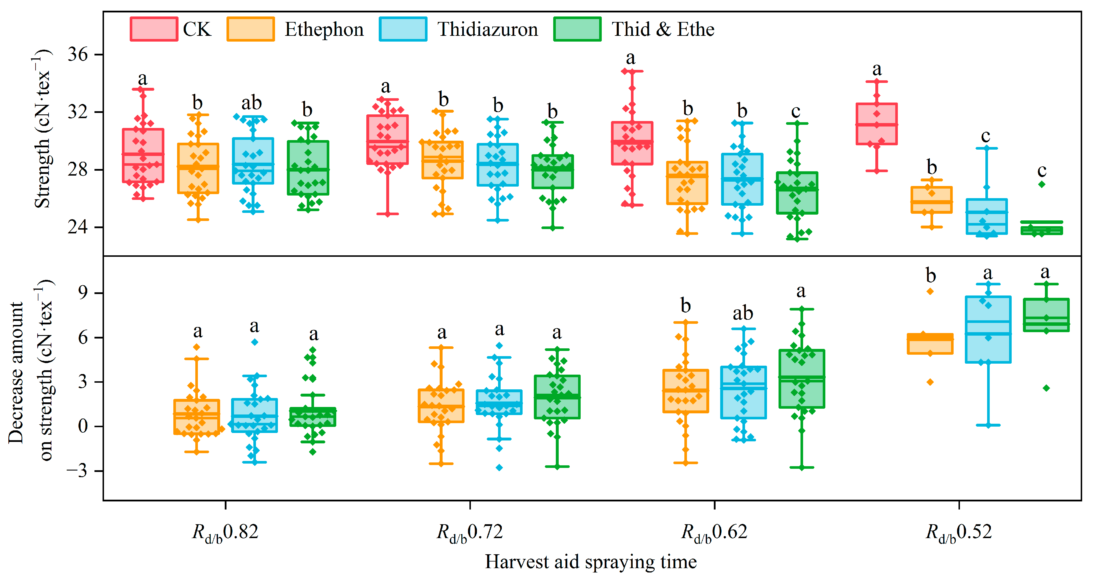 Agronomy 13 00664 g007