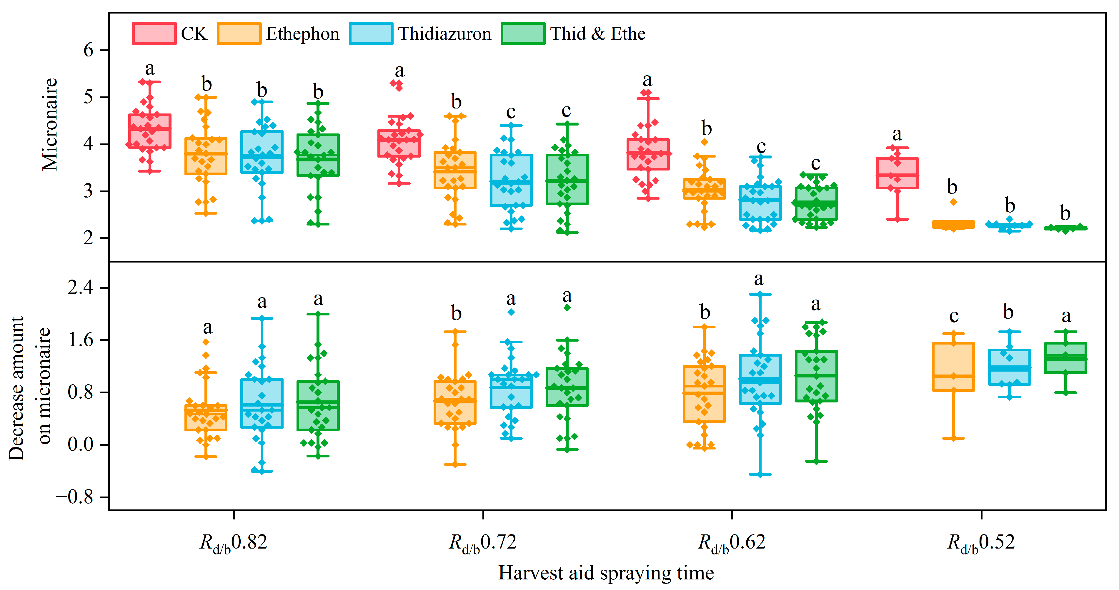 Agronomy 13 00664 g008