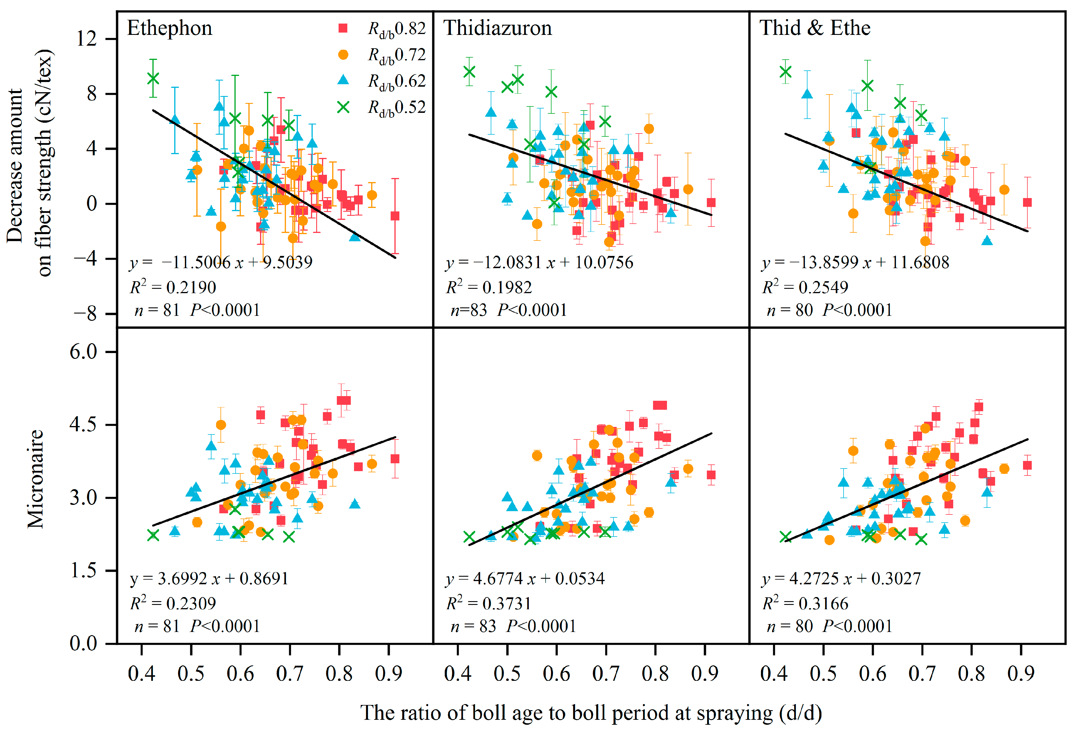 Agronomy 13 00664 g009