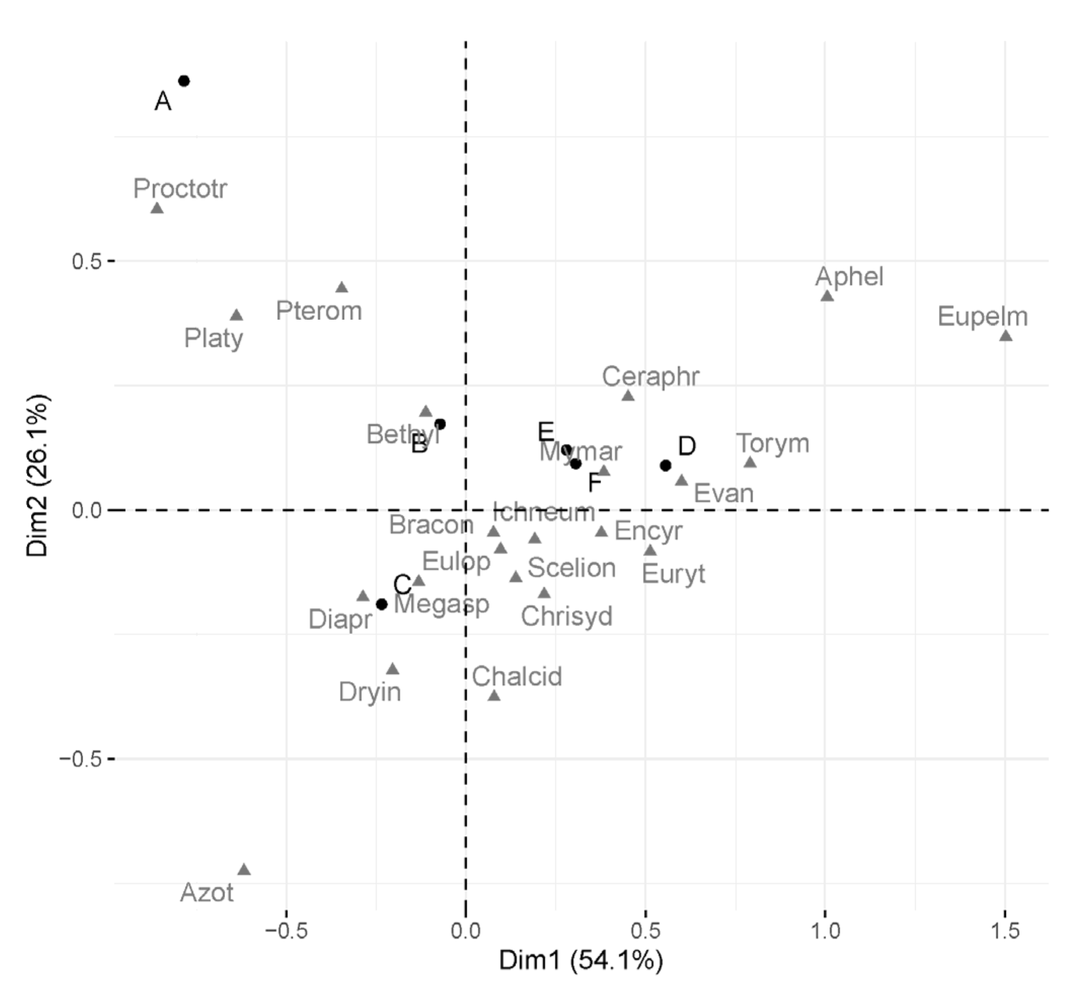 Agronomy 13 00667 g002