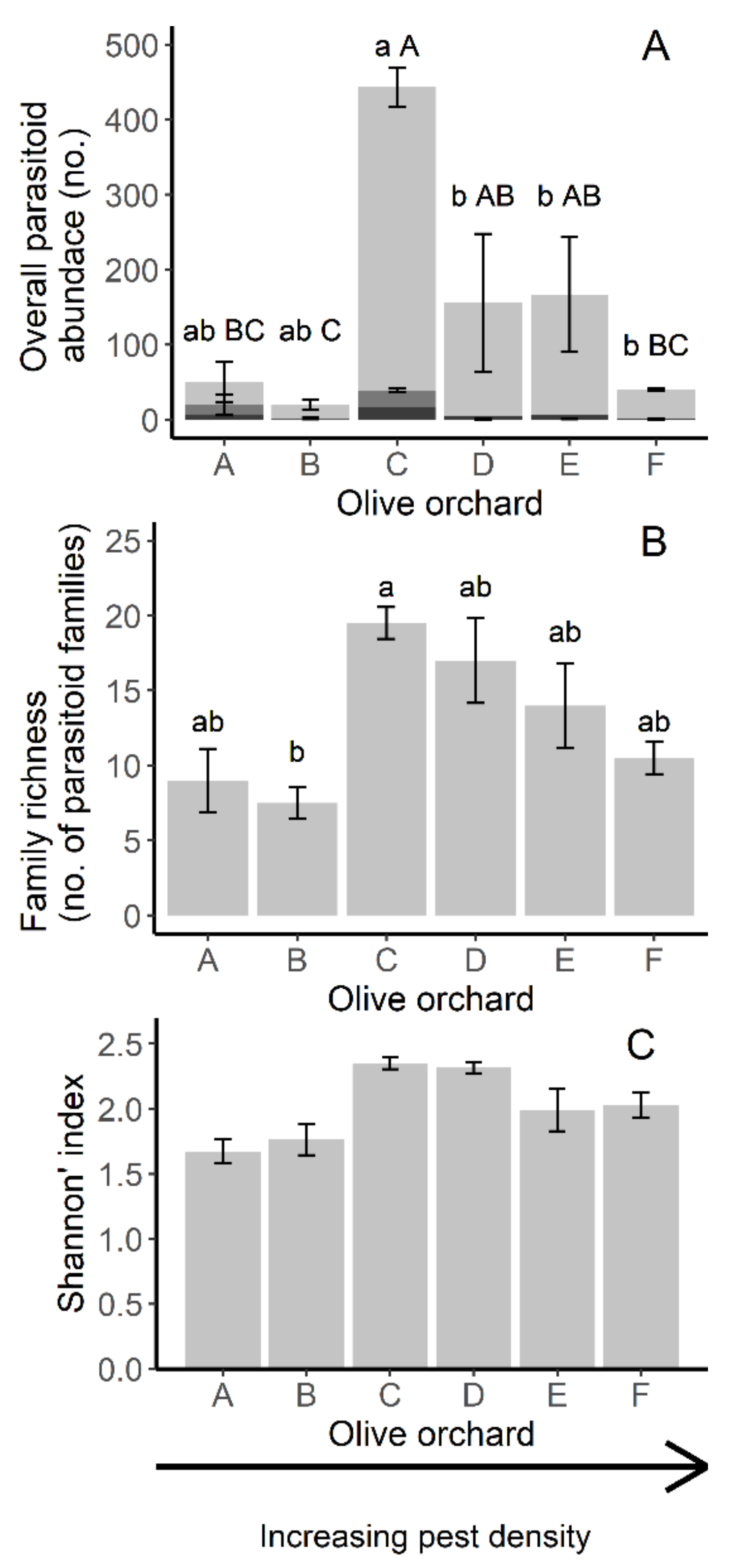 Agronomy 13 00667 g003