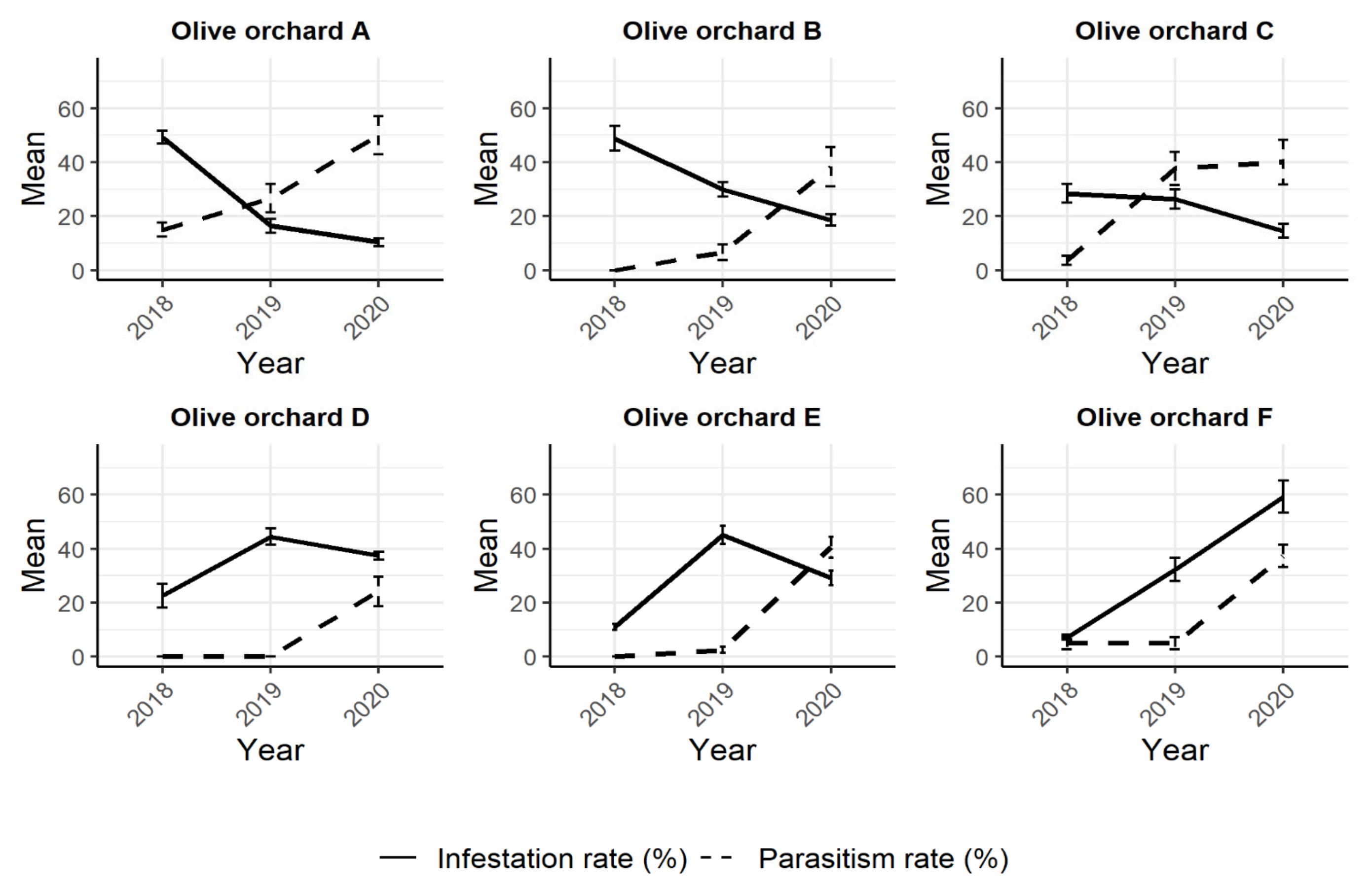 Agronomy 13 00667 g004