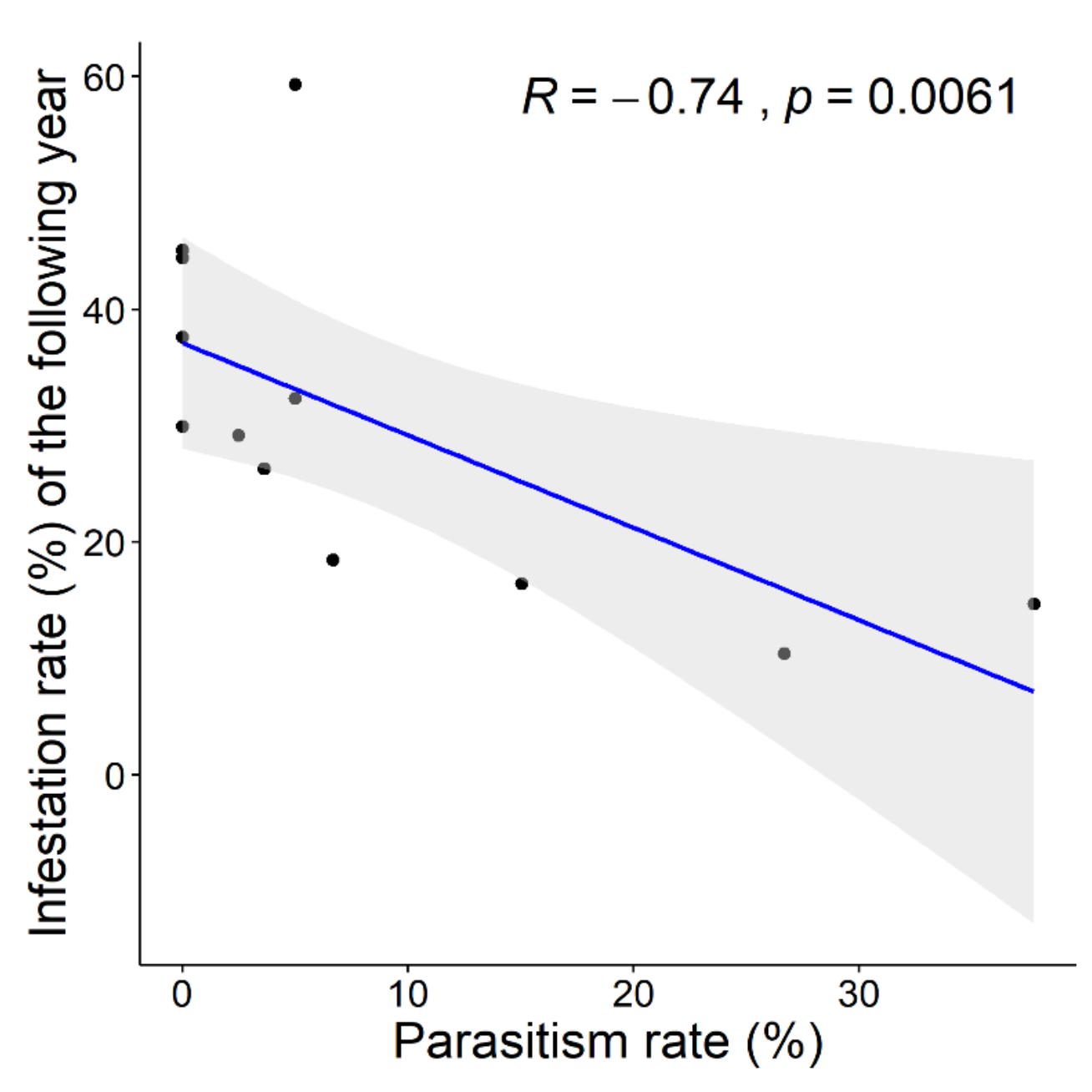 Agronomy 13 00667 g005