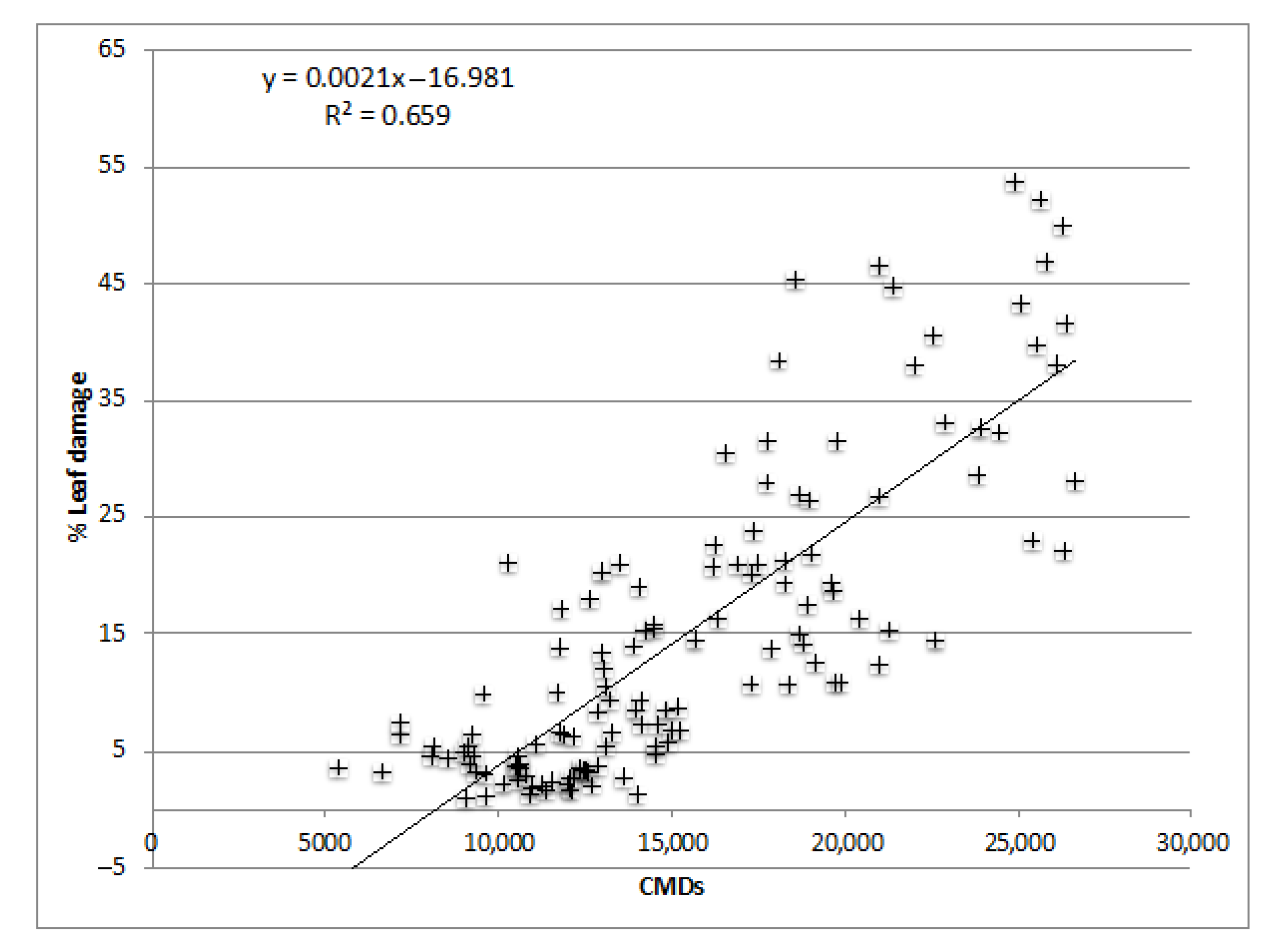 Agronomy 13 00668 g003