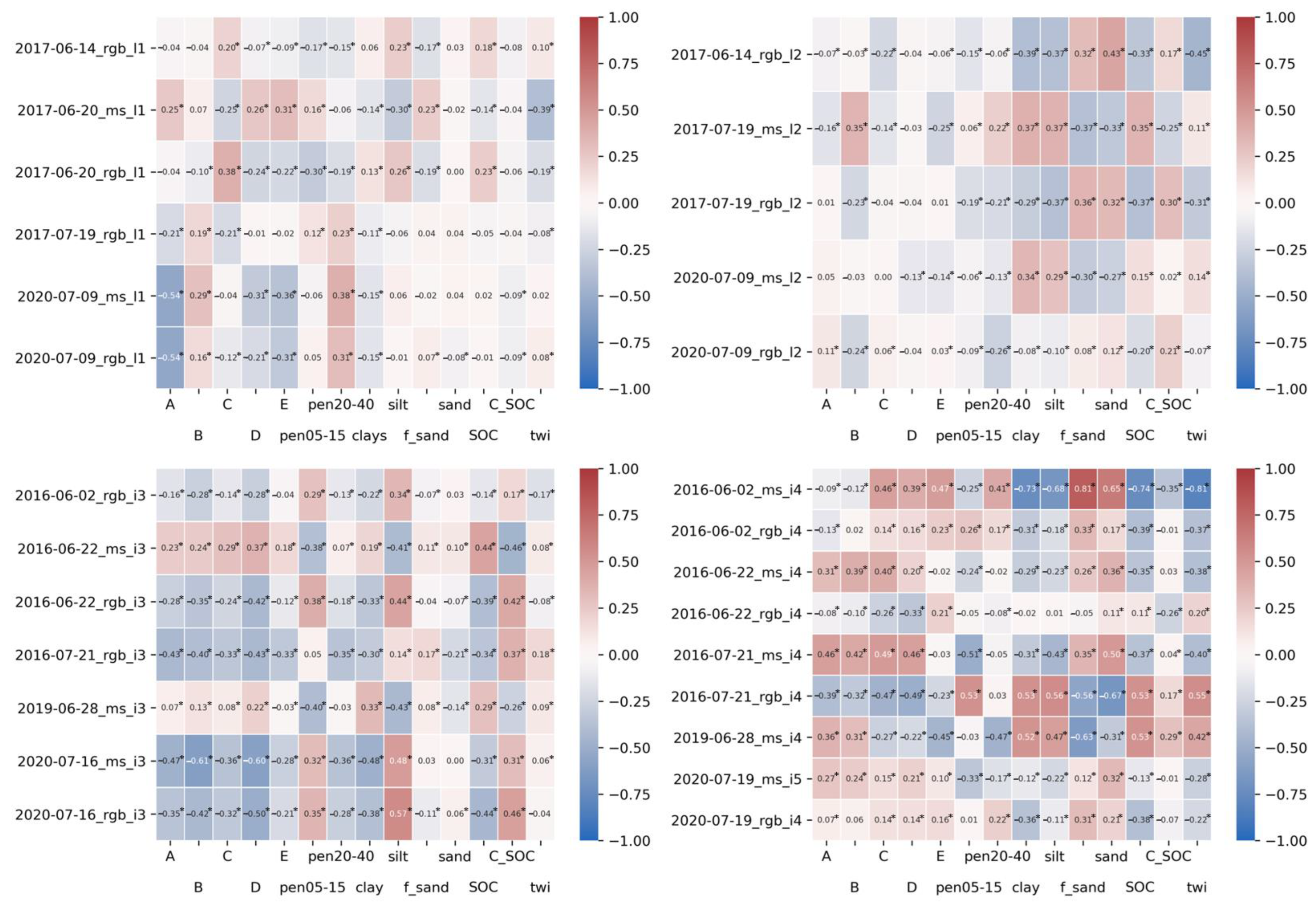 Agronomy 13 00669 g005