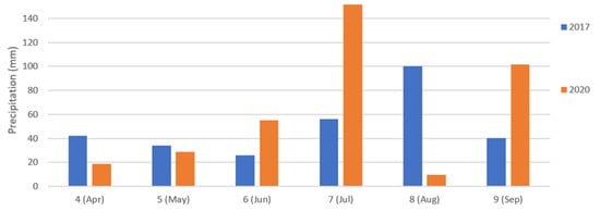 Agronomy 13 00669 g0a1