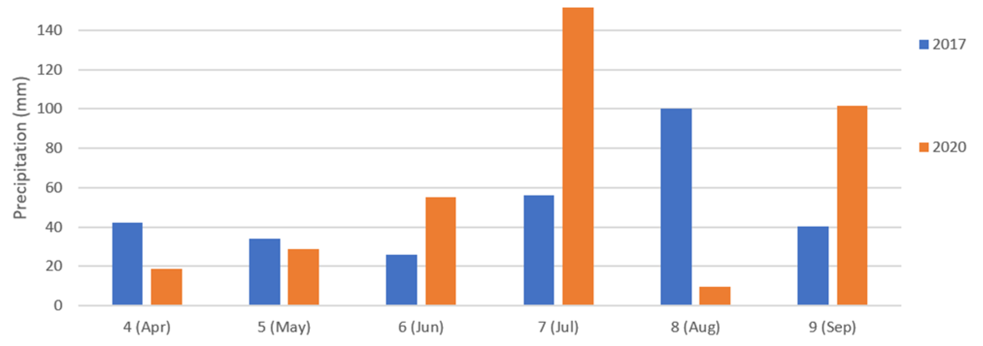 Agronomy 13 00669 g0a1