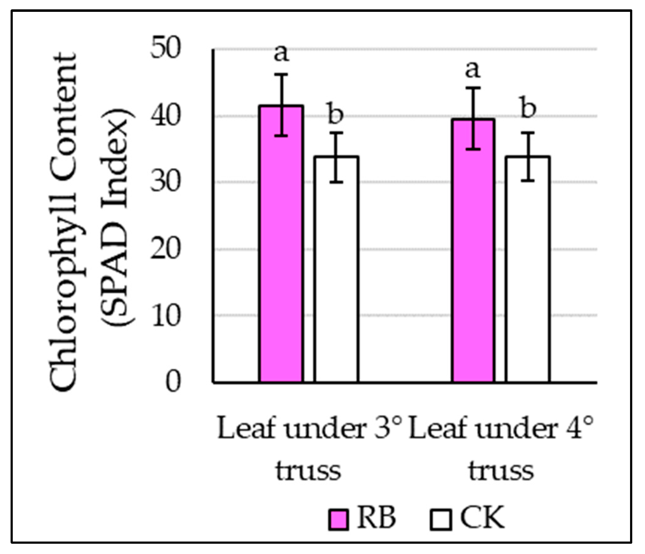 Agronomy 13 00671 g001
