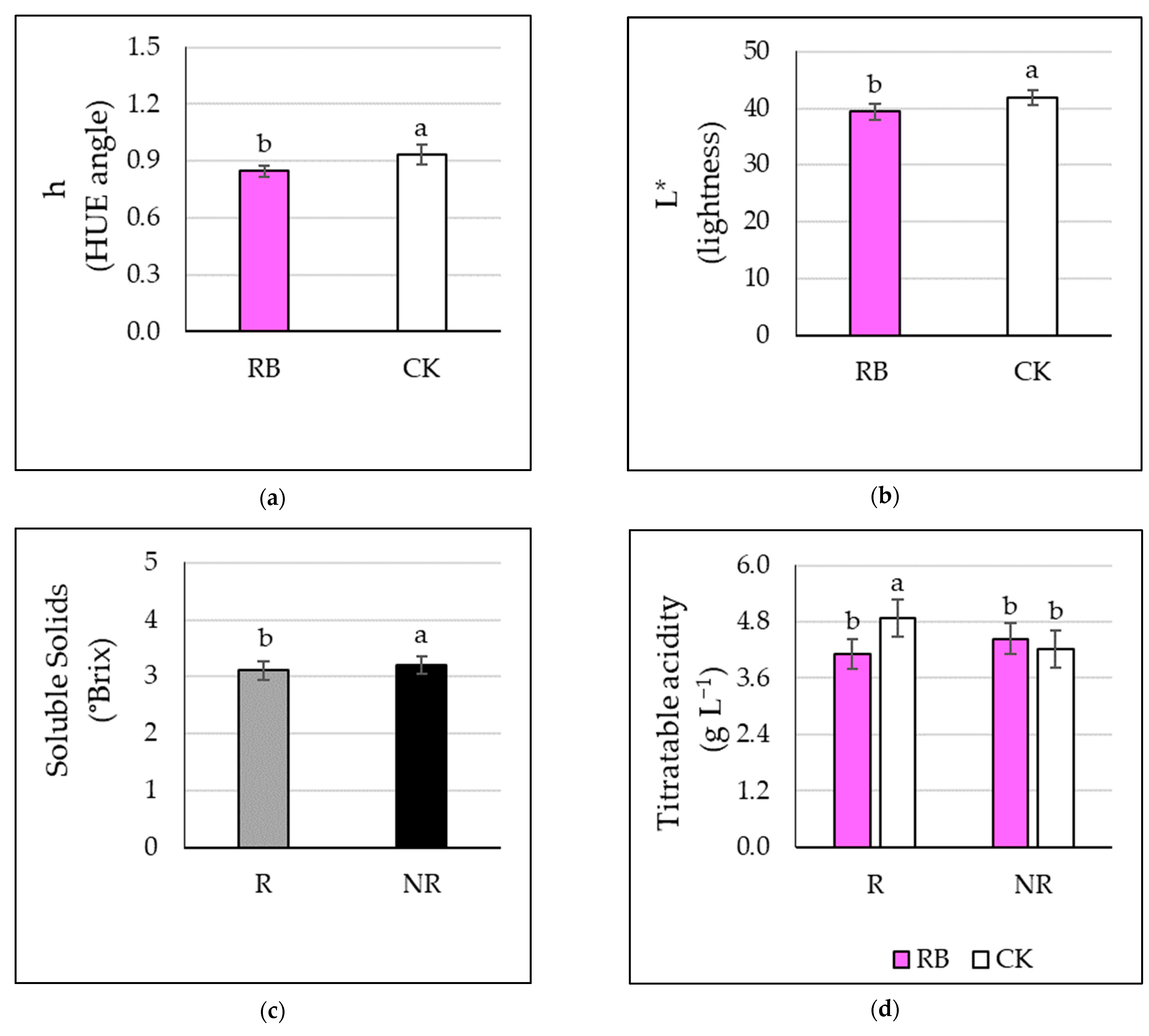 Agronomy 13 00671 g003