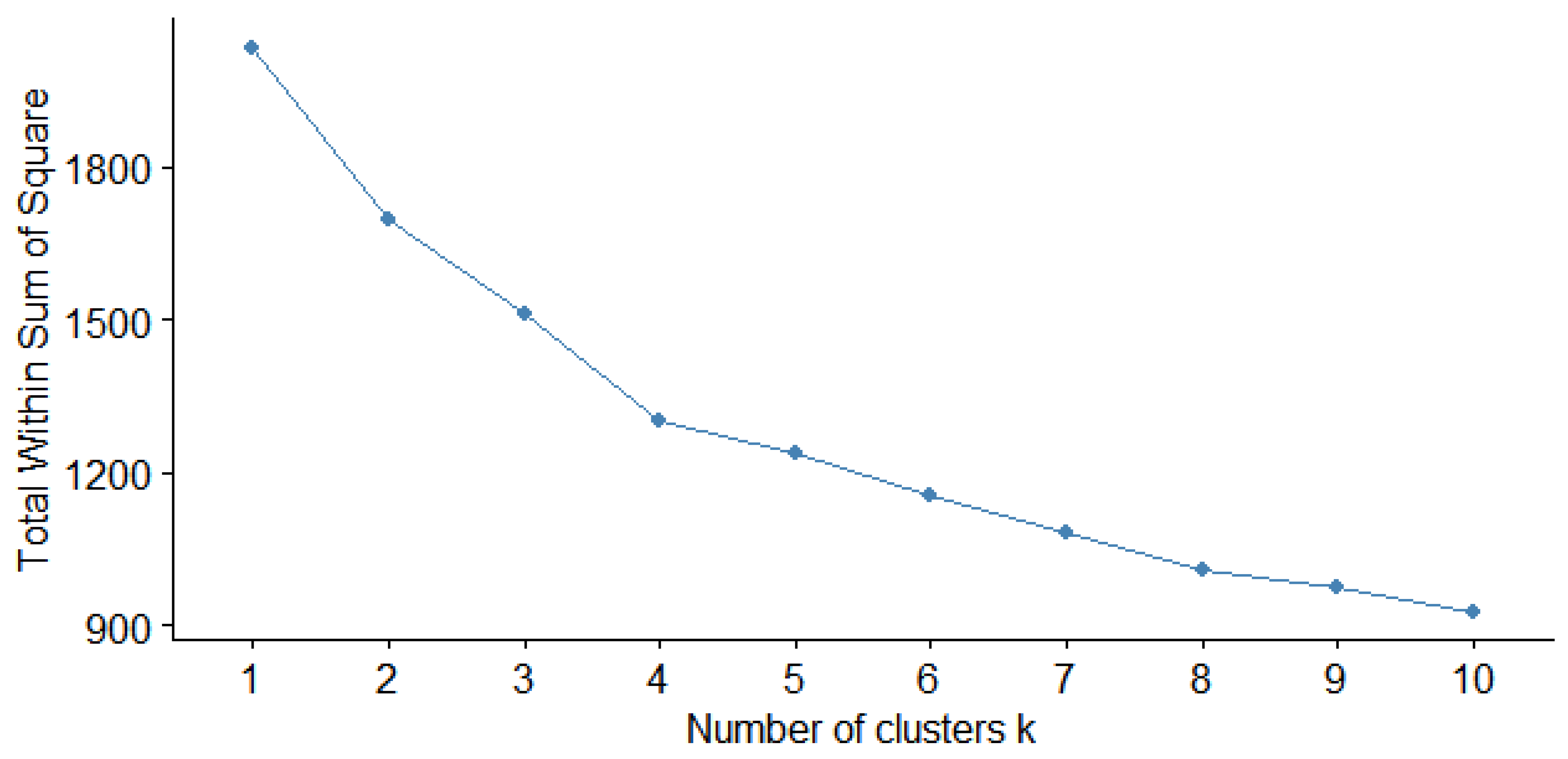 Agronomy 13 00674 g001