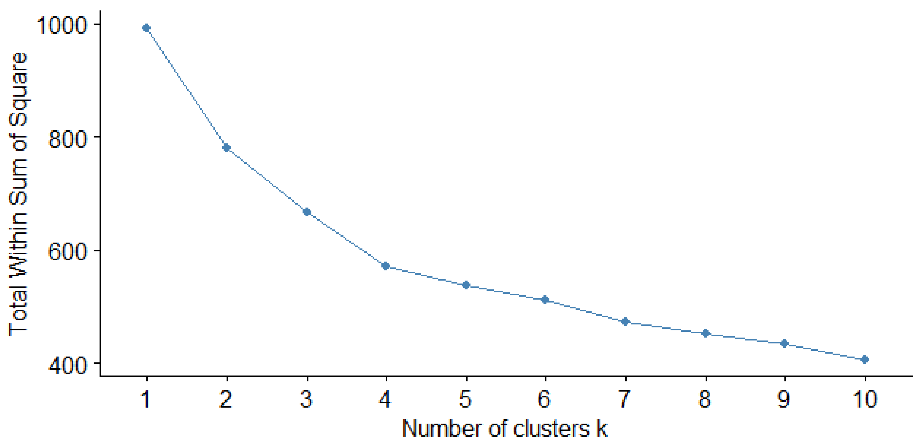 Agronomy 13 00674 g003