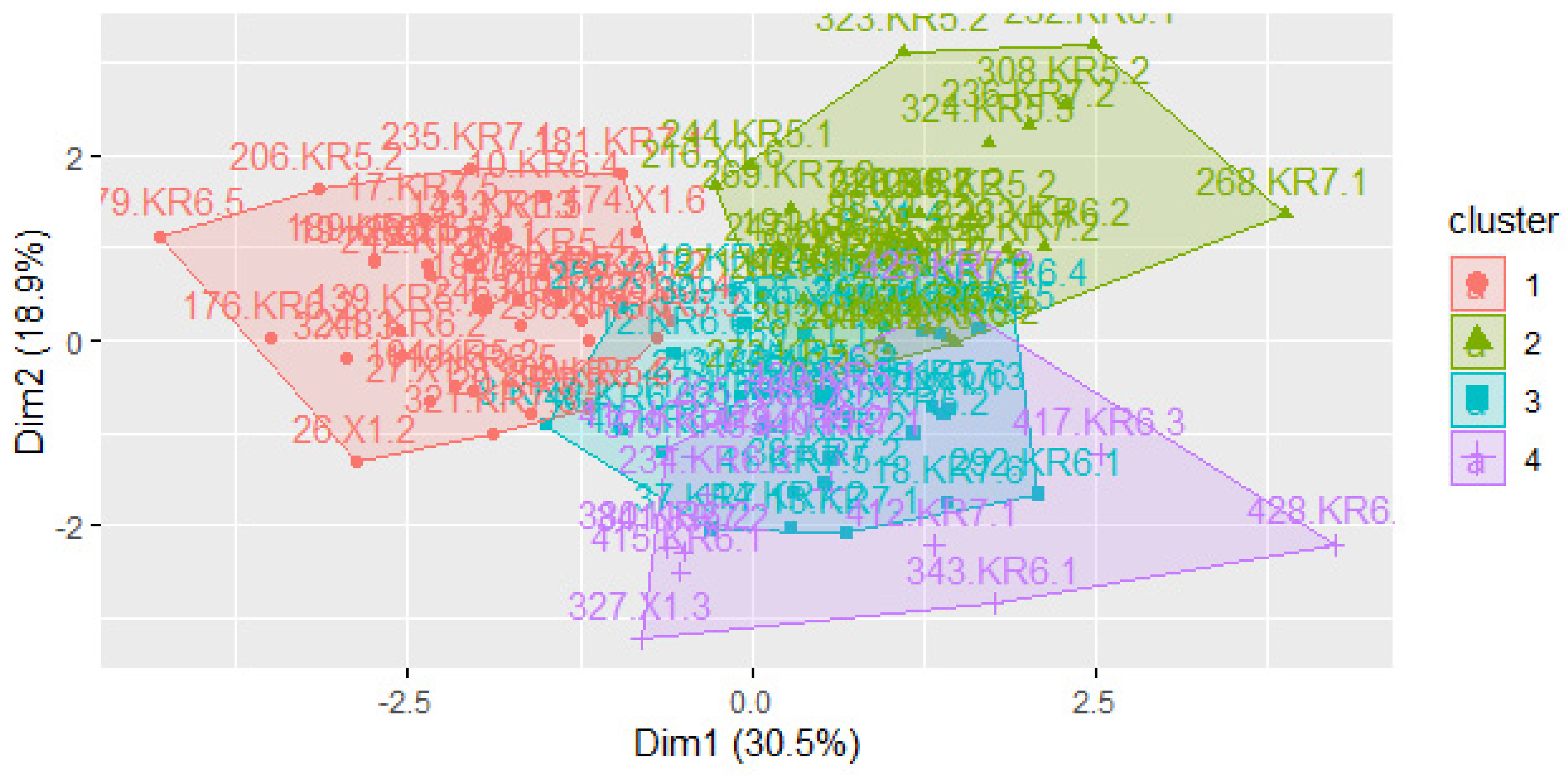 Agronomy 13 00674 g004
